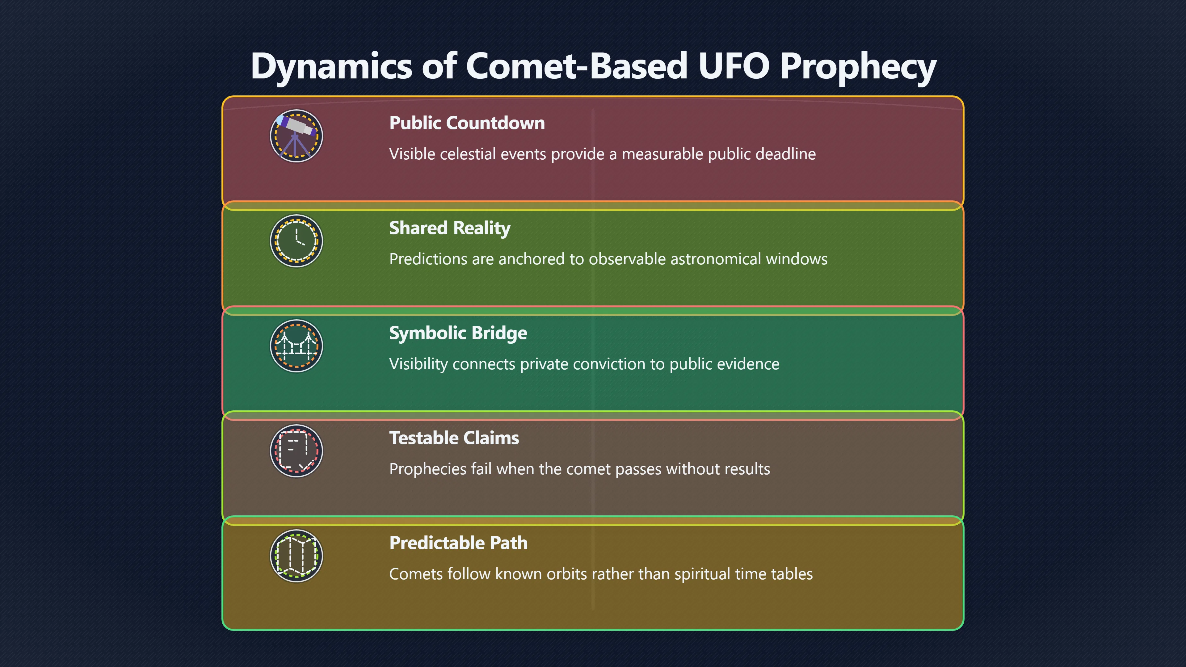 Overview image for When a Comet Becomes a UFO Deadline