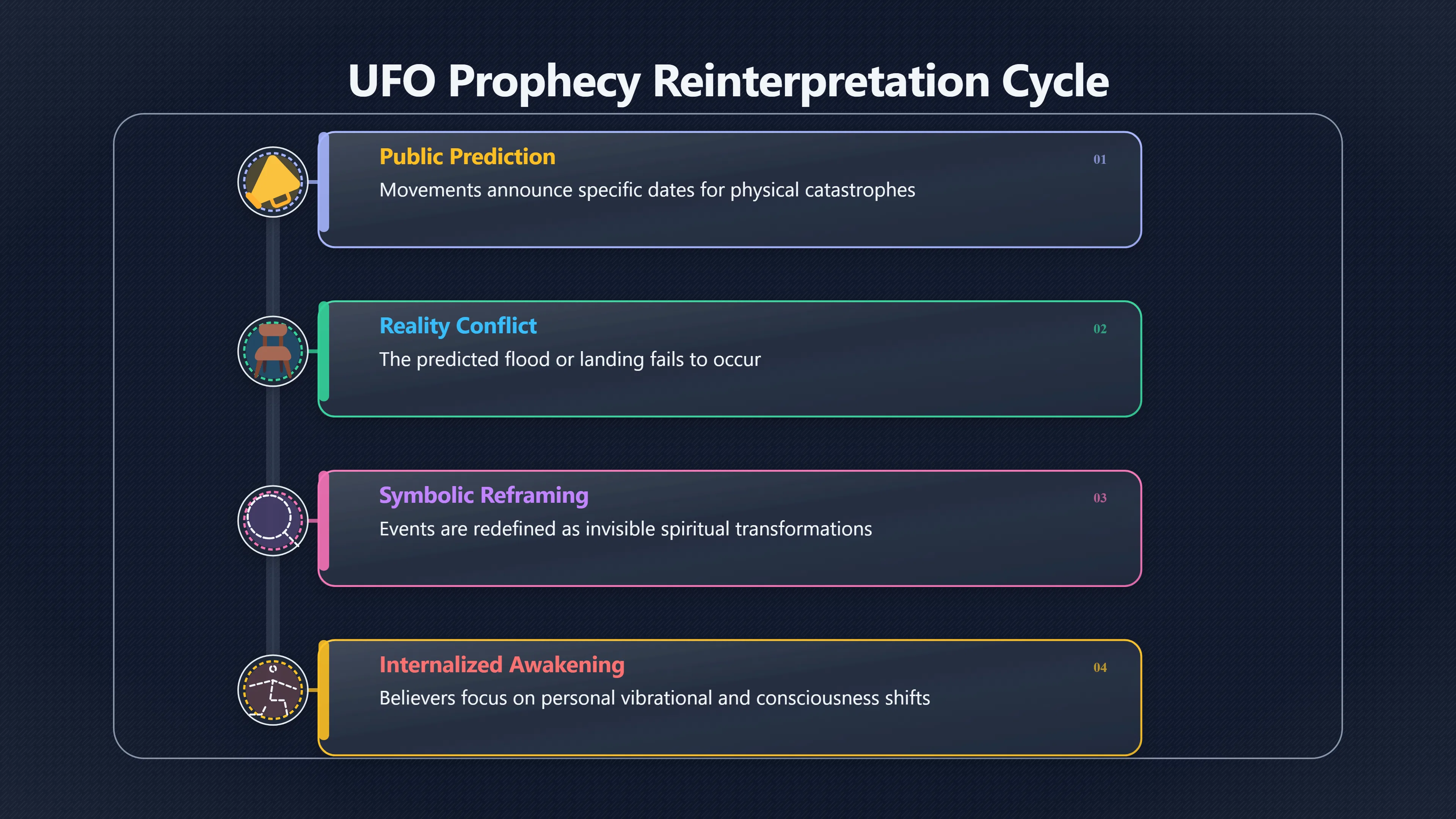 Overview image for When Failed Catastrophe Becomes Spiritual Rebirth