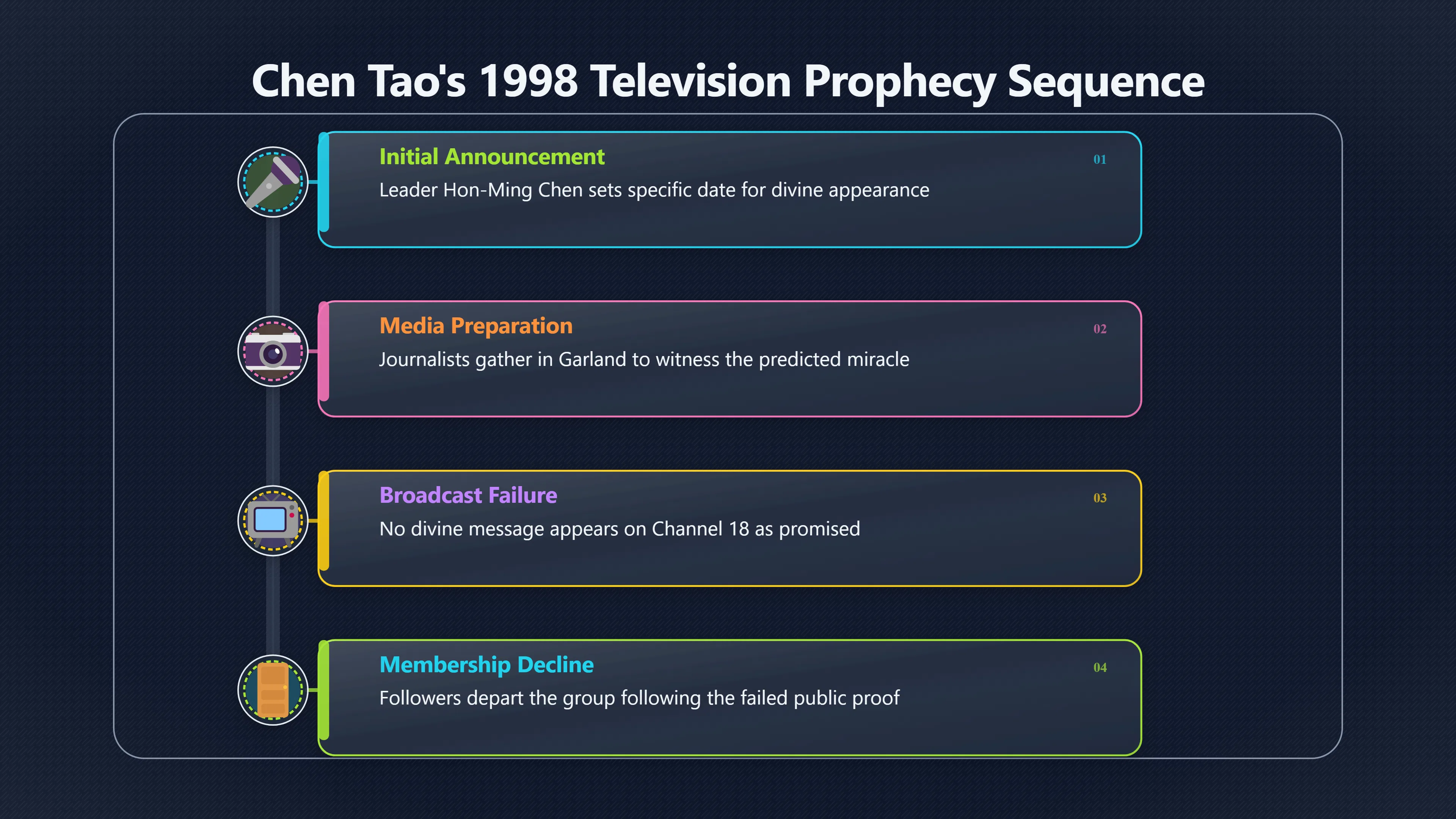 Overview image for The Risk of Predicting God on TV