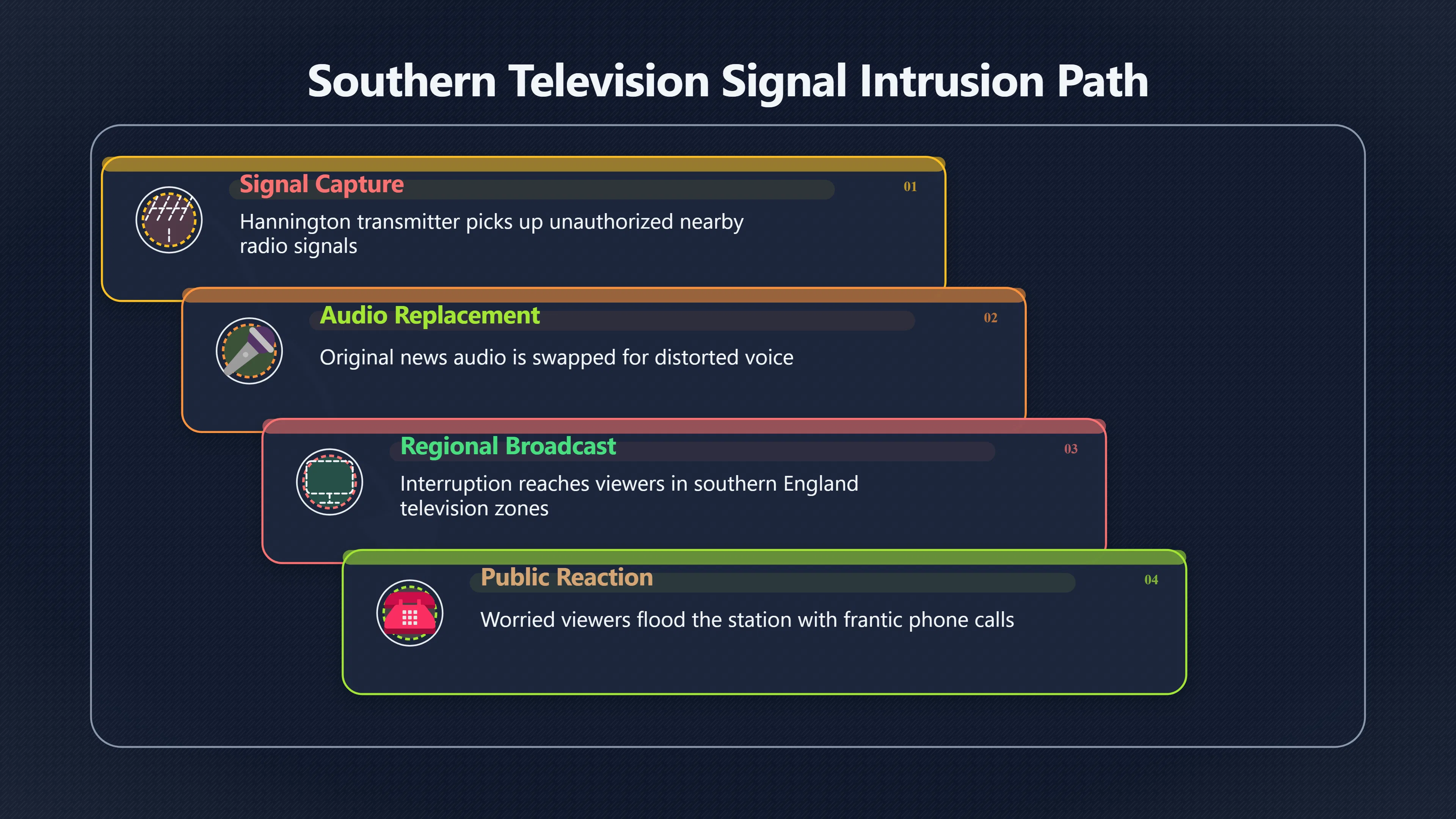 Overview image for The Broadcast That Proved Almost Nothing