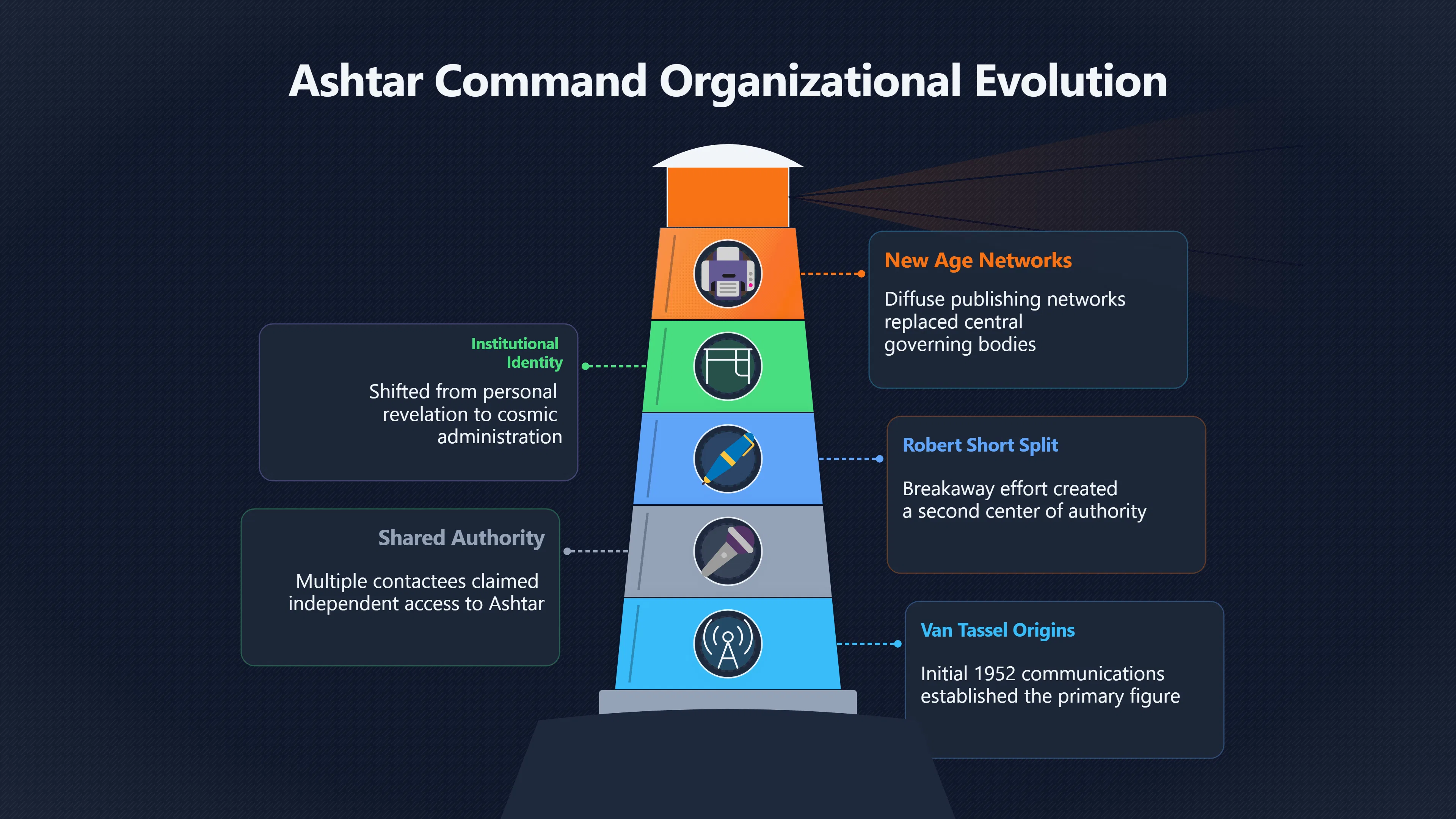 Overview image for Why One Failed Channel Did Not Kill Ashtar