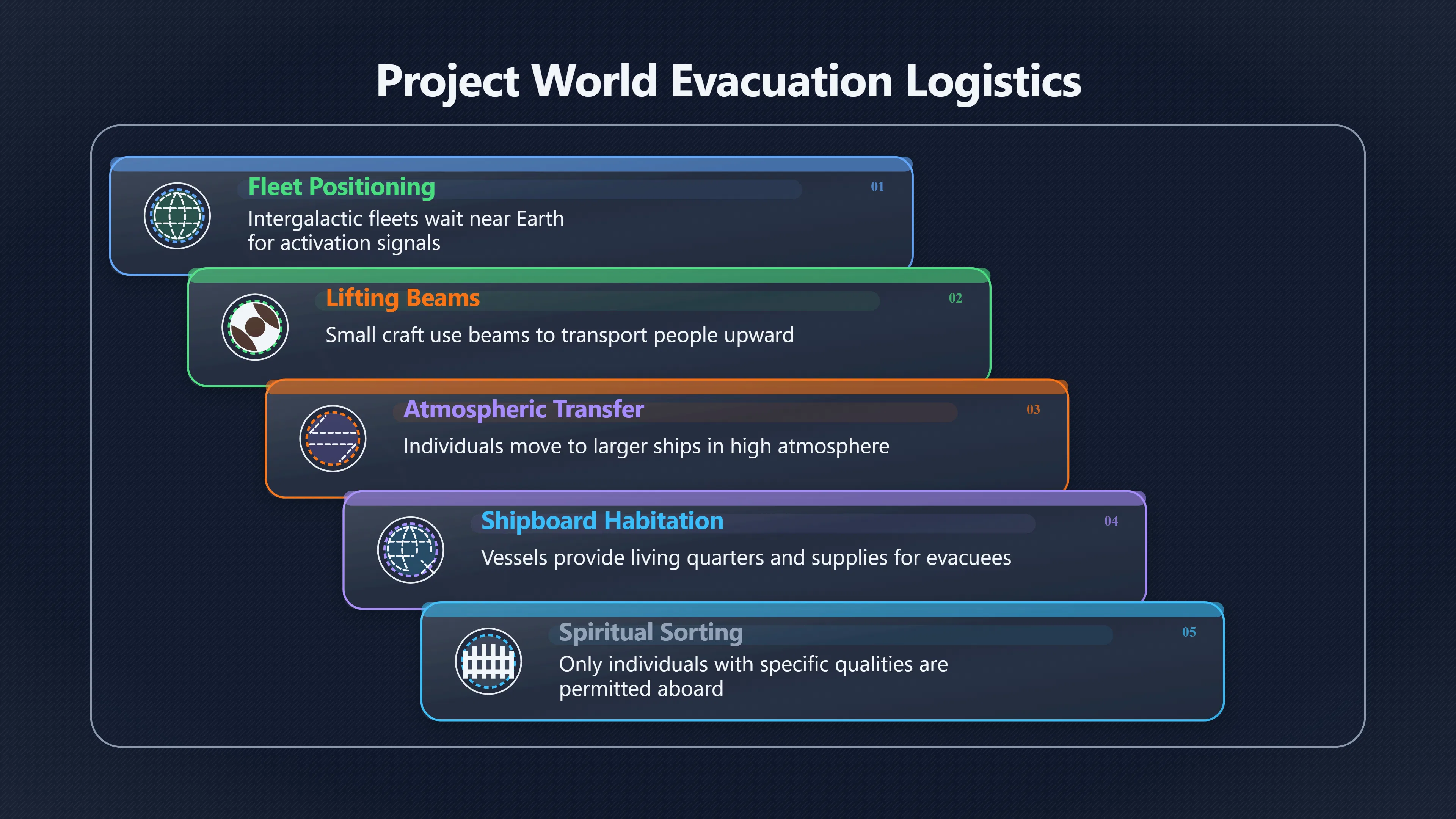 Overview image for How Ashtar Became a Rescue Operation