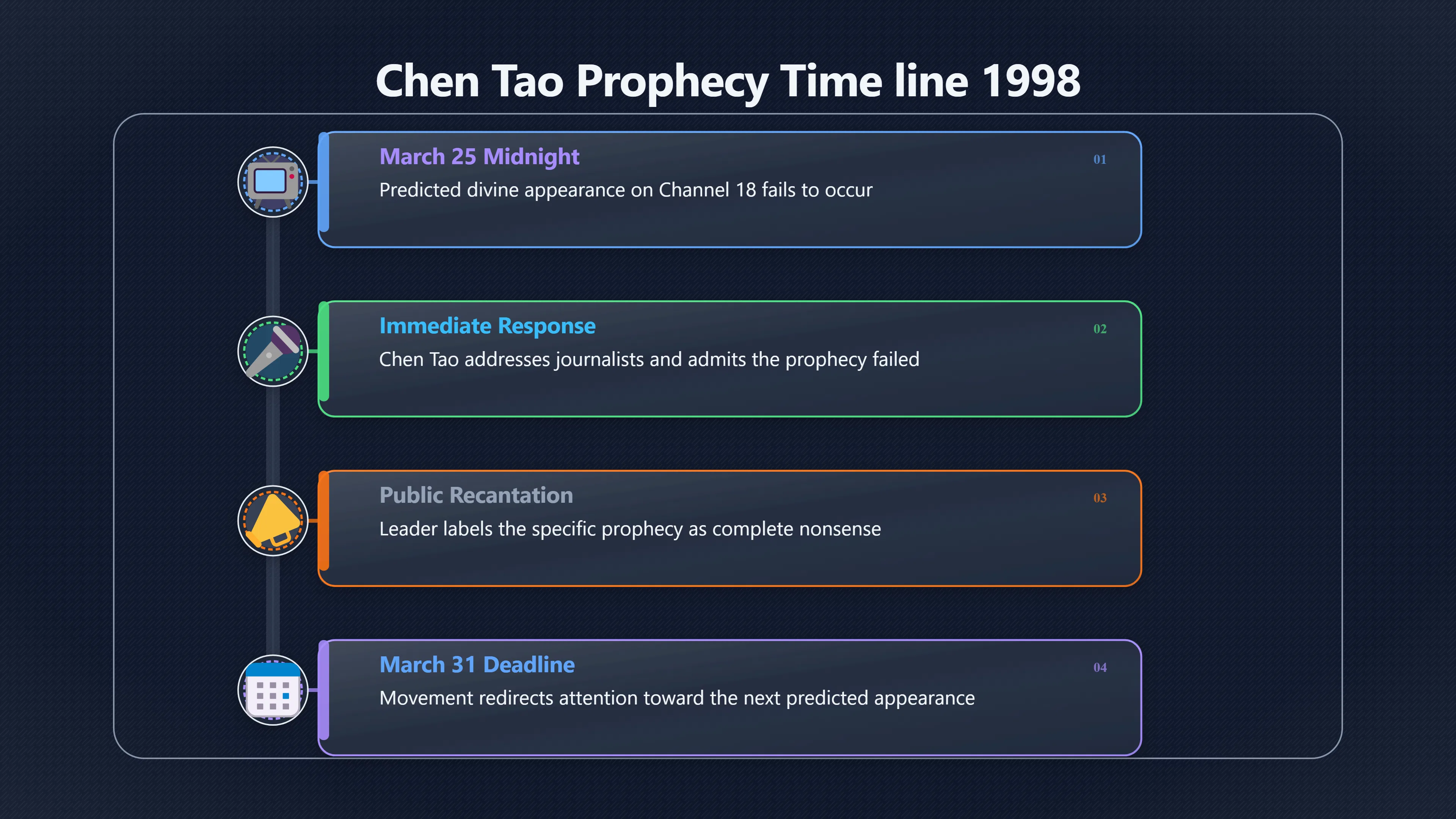 Overview image for What Chen Said After Channel 18 Failed