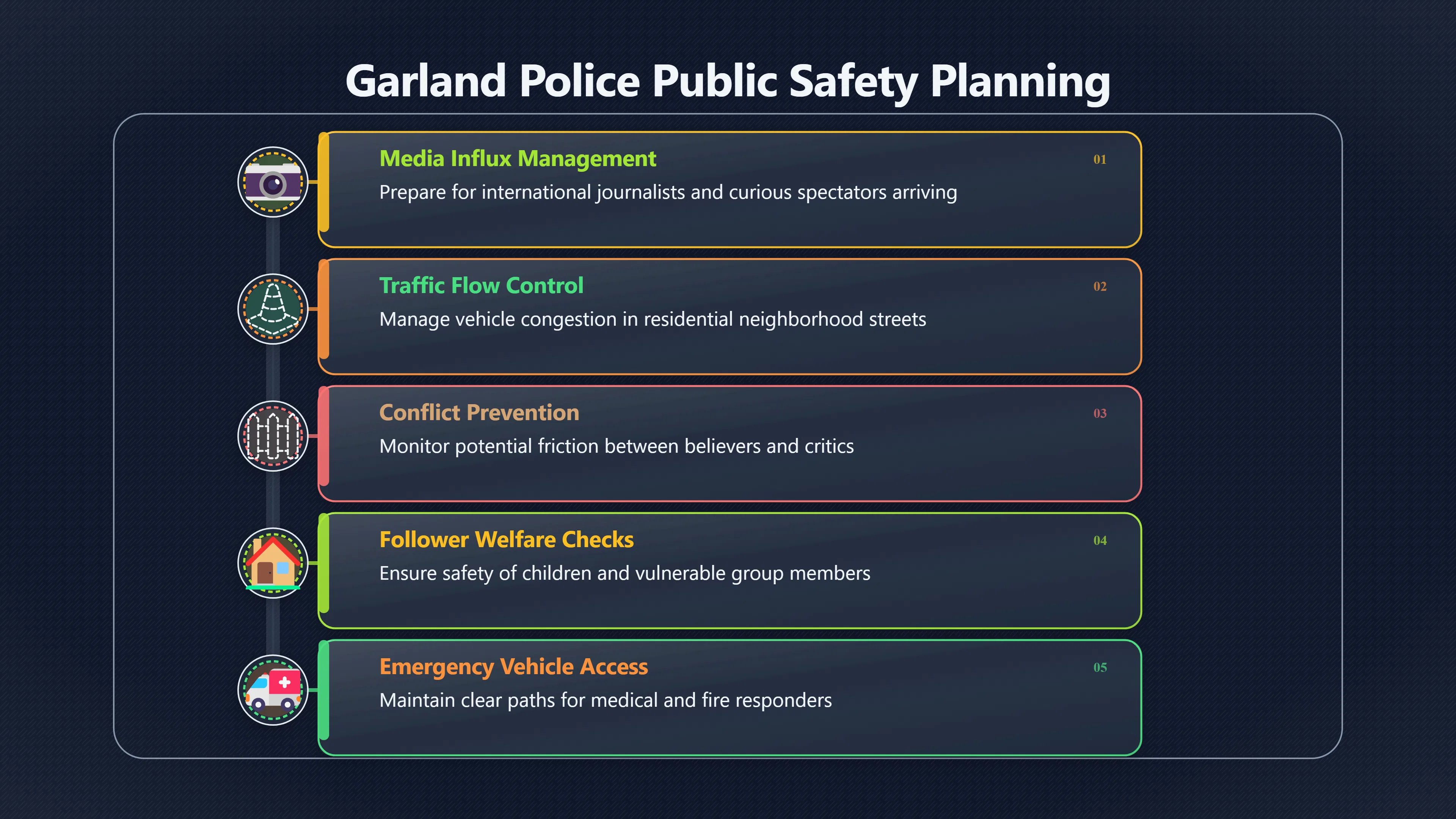 Overview image for How Garland Police Handled the Countdown