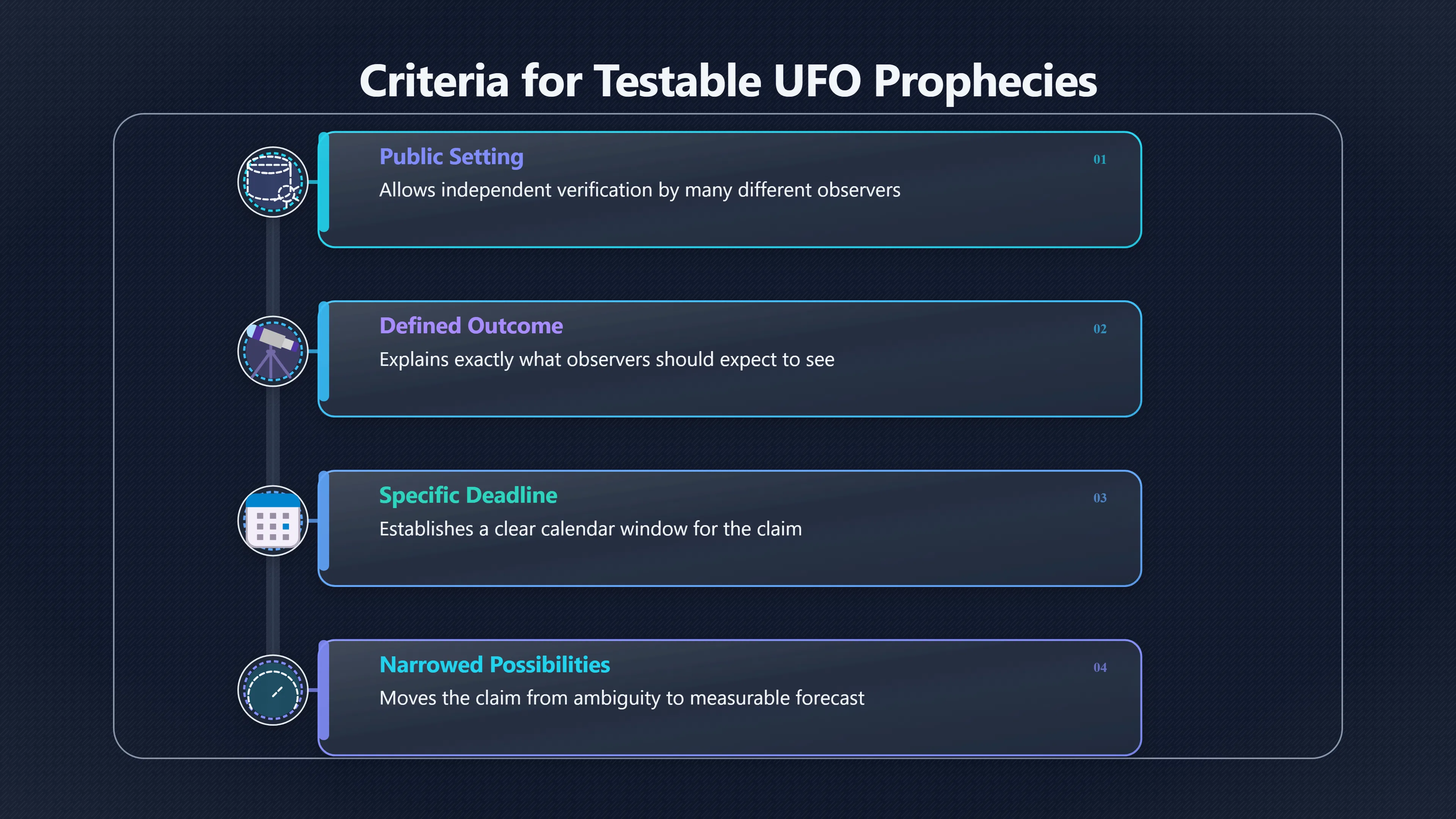Overview image for Why dates make UFO claims testable