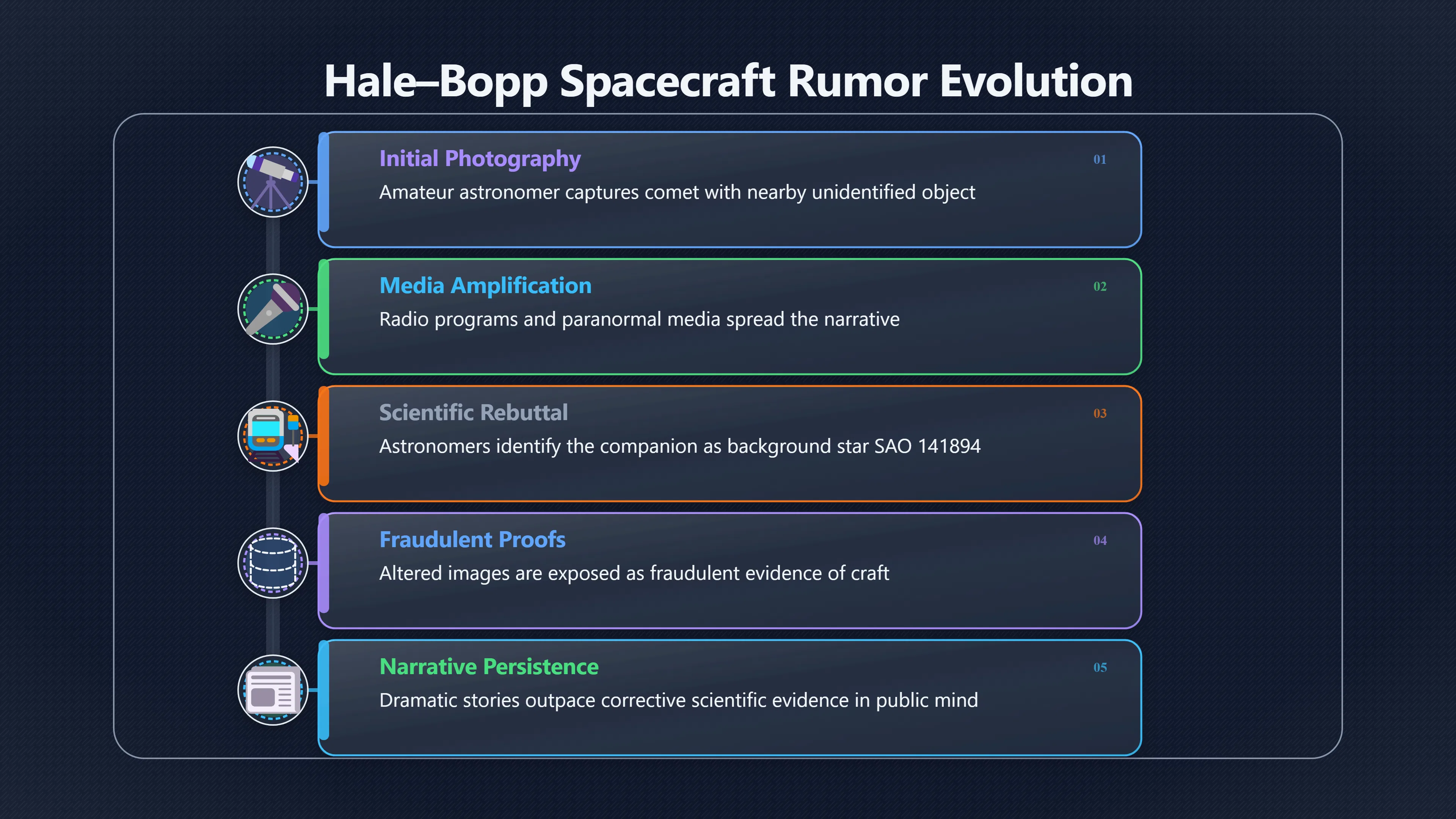 Overview image for How a comet became a deadline