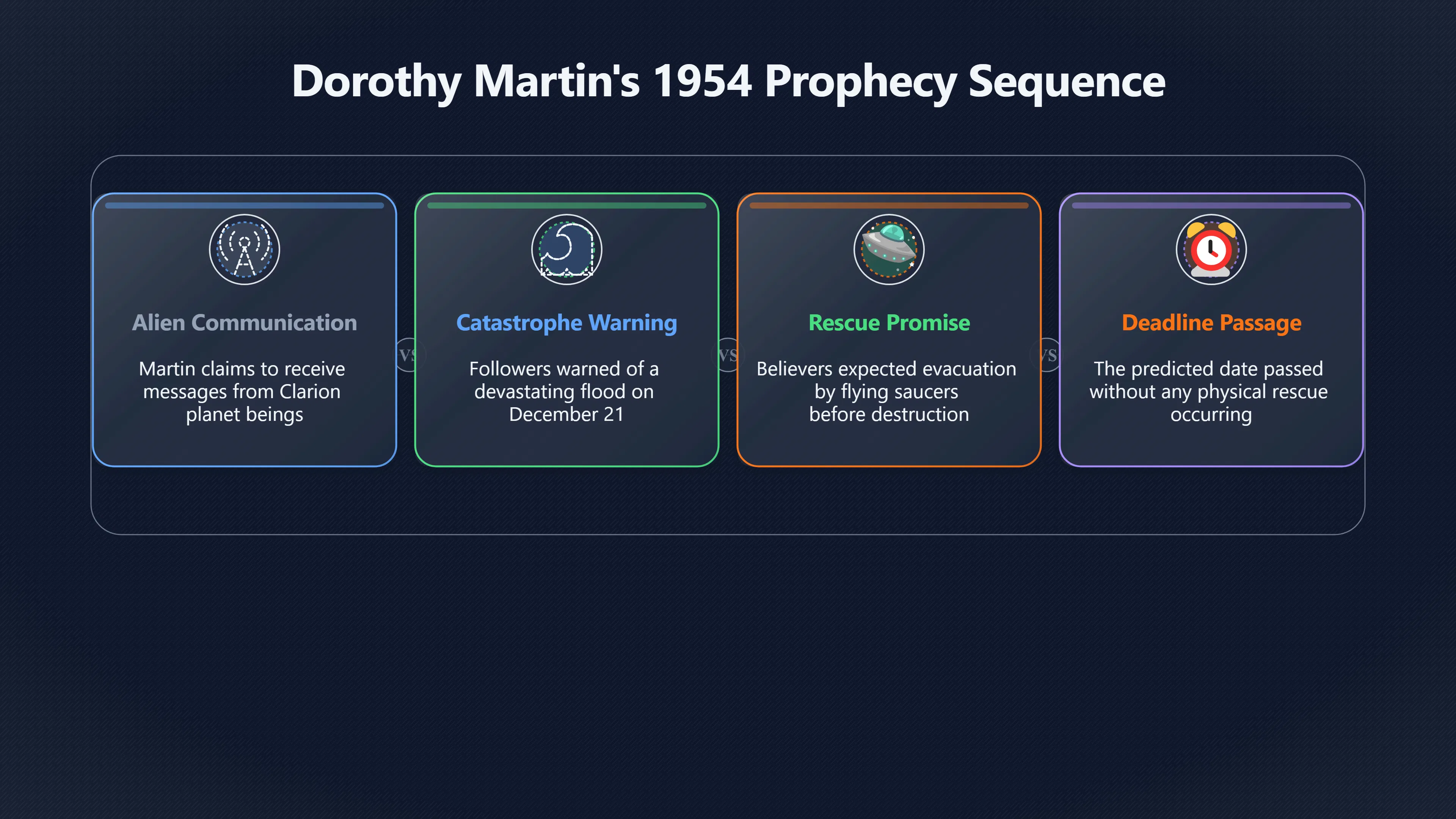 Overview image for When the saucer rescue never came