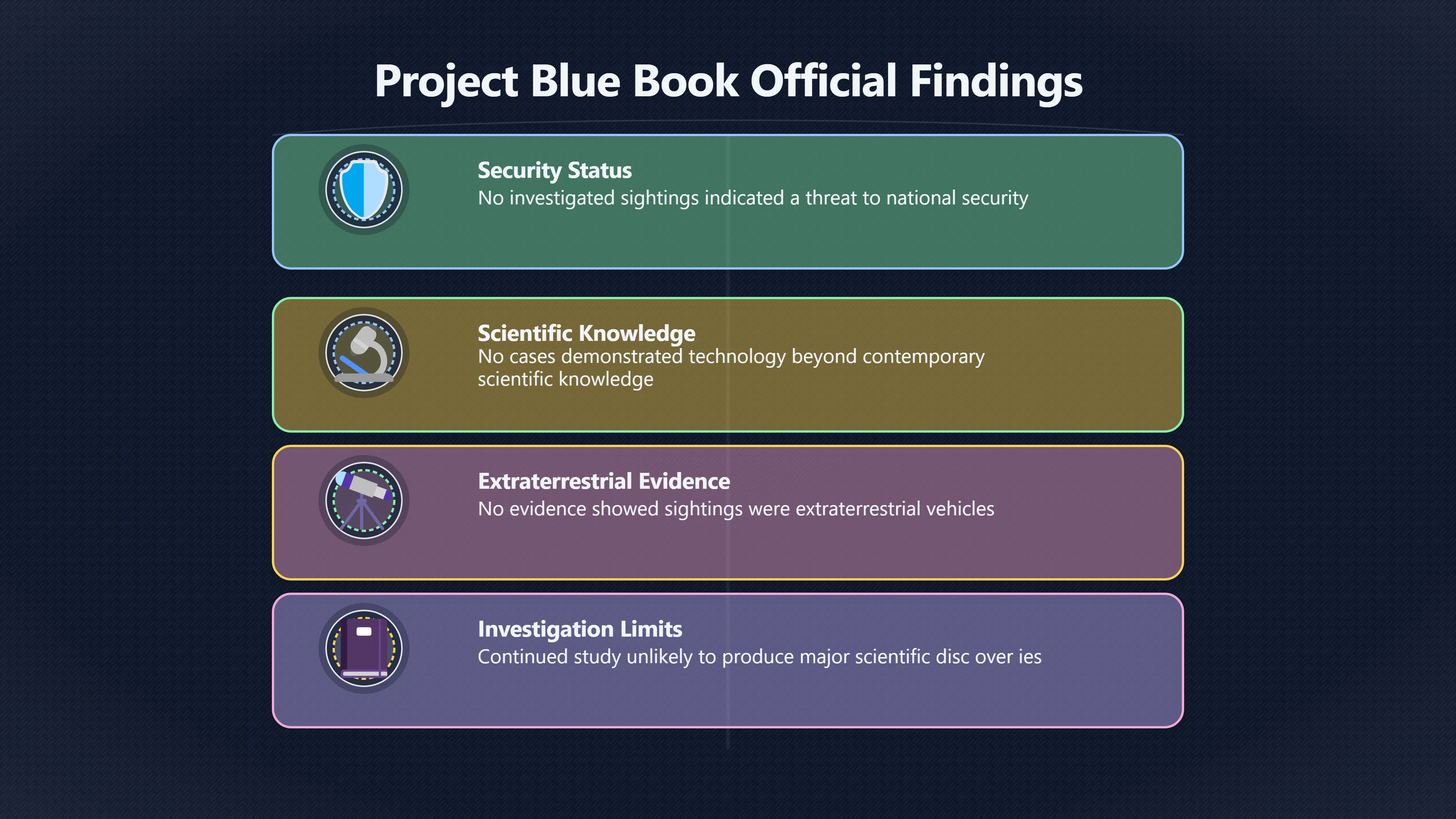 Overview image for What Blue Book could not prove