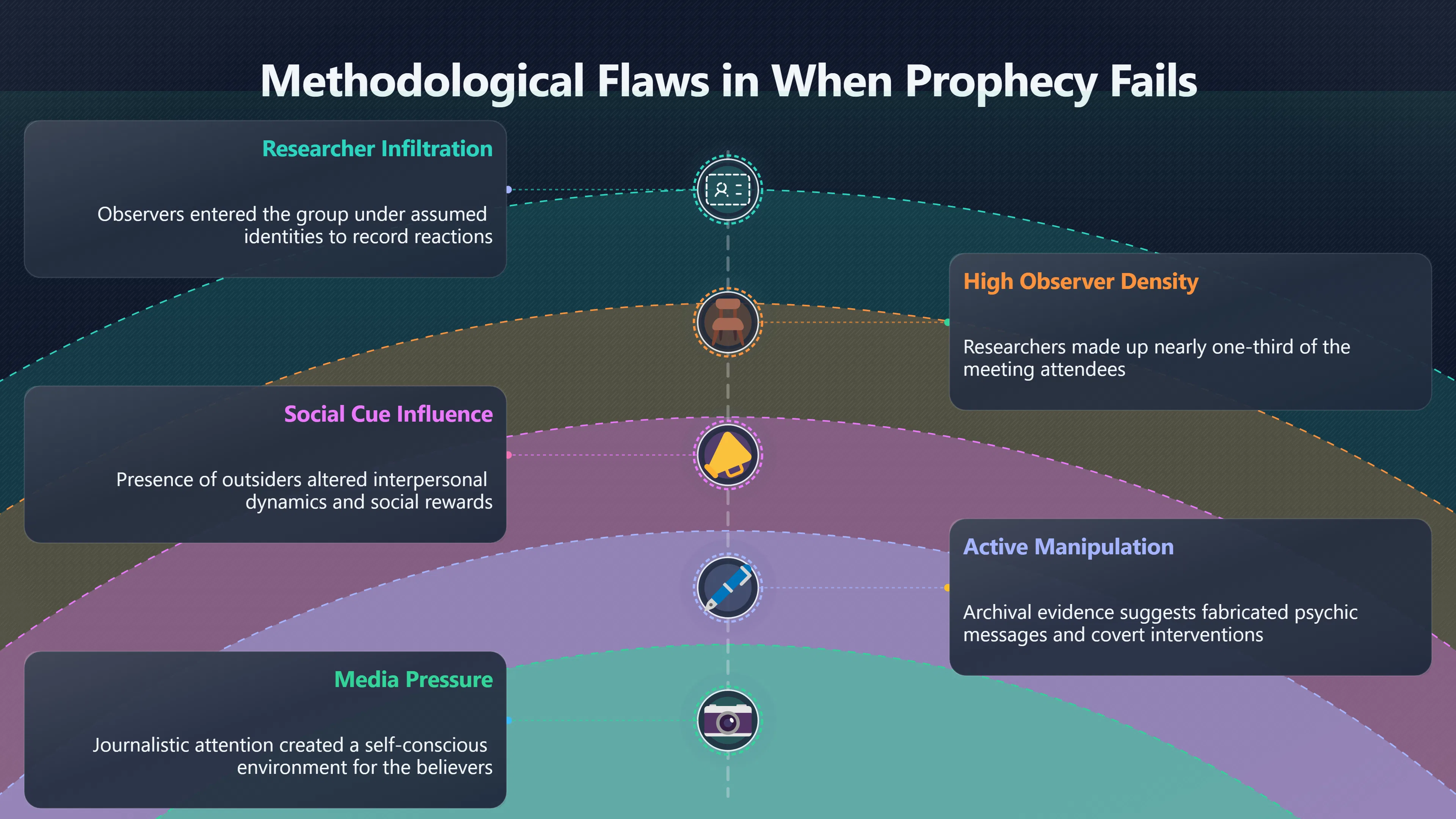 Overview image for When the Study Changed the Story