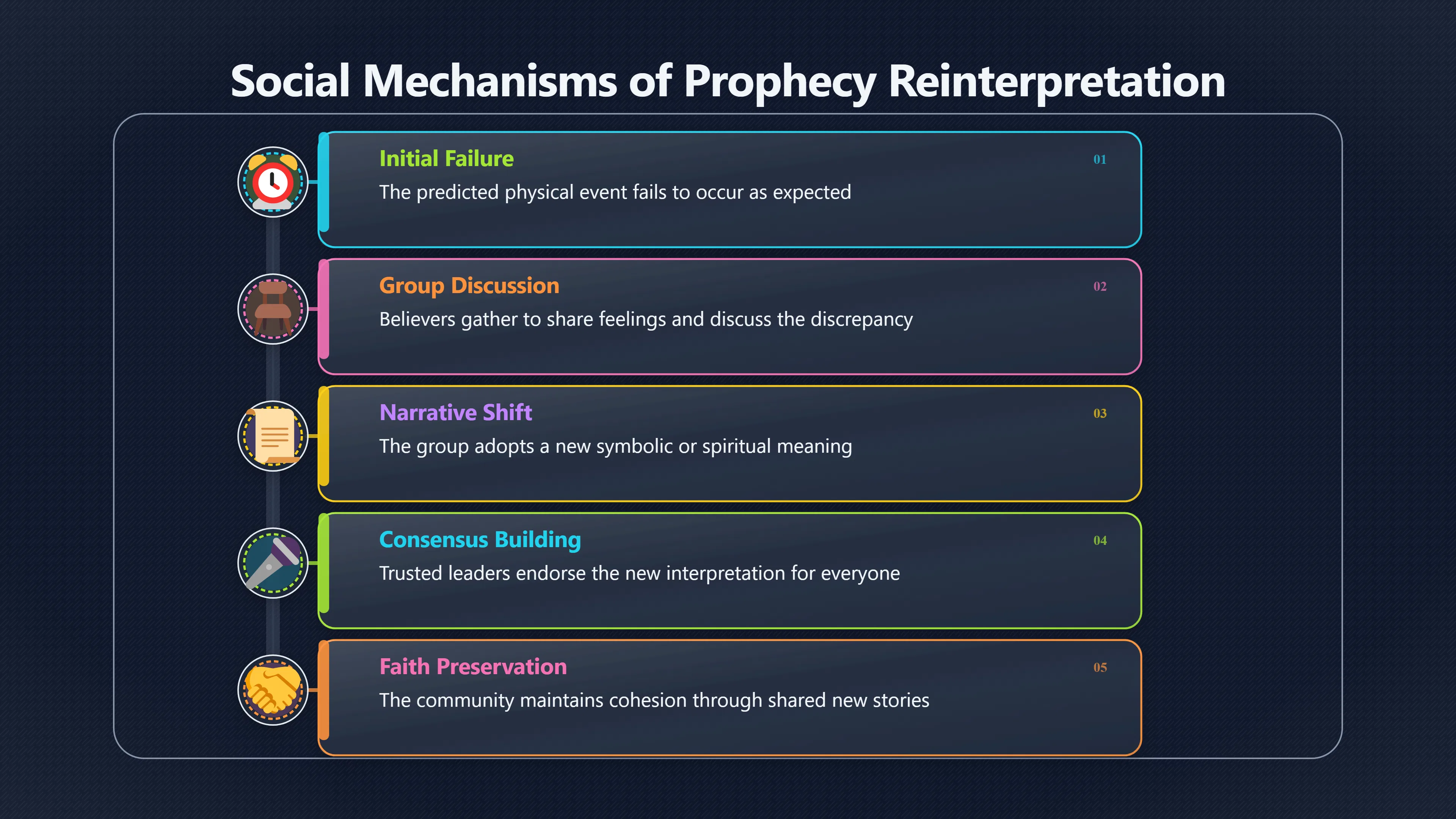Overview image for Why Failed Prophecies Need an Audience