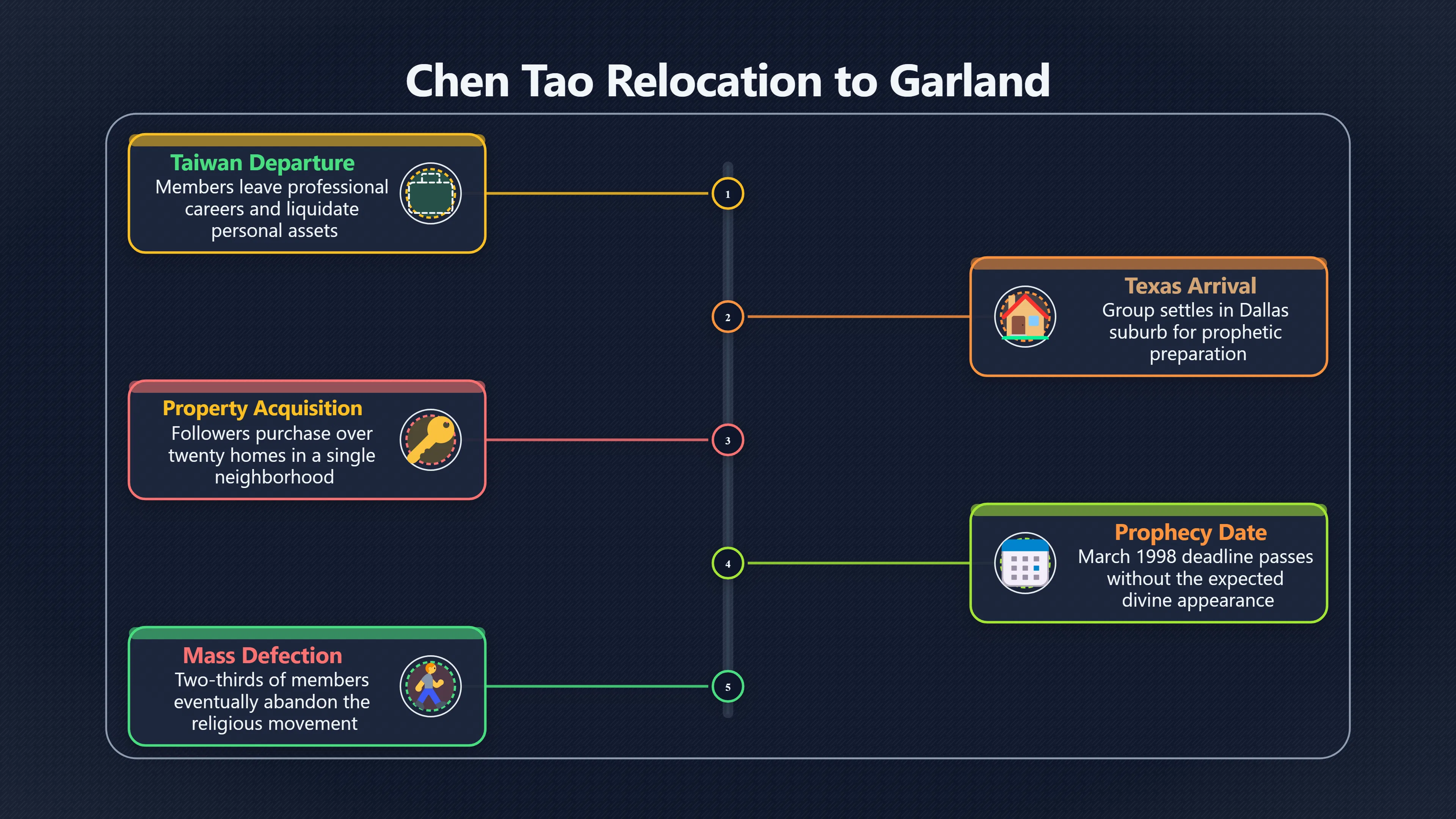 Overview image for Why Garland Became Hard to Walk Away From