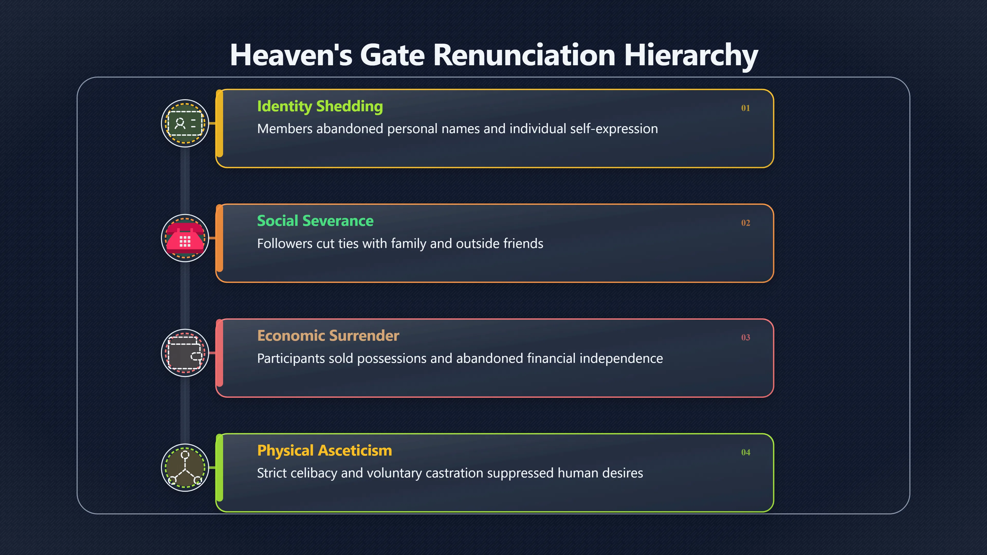 Overview image for When a Prophecy Organizes Everyday Life