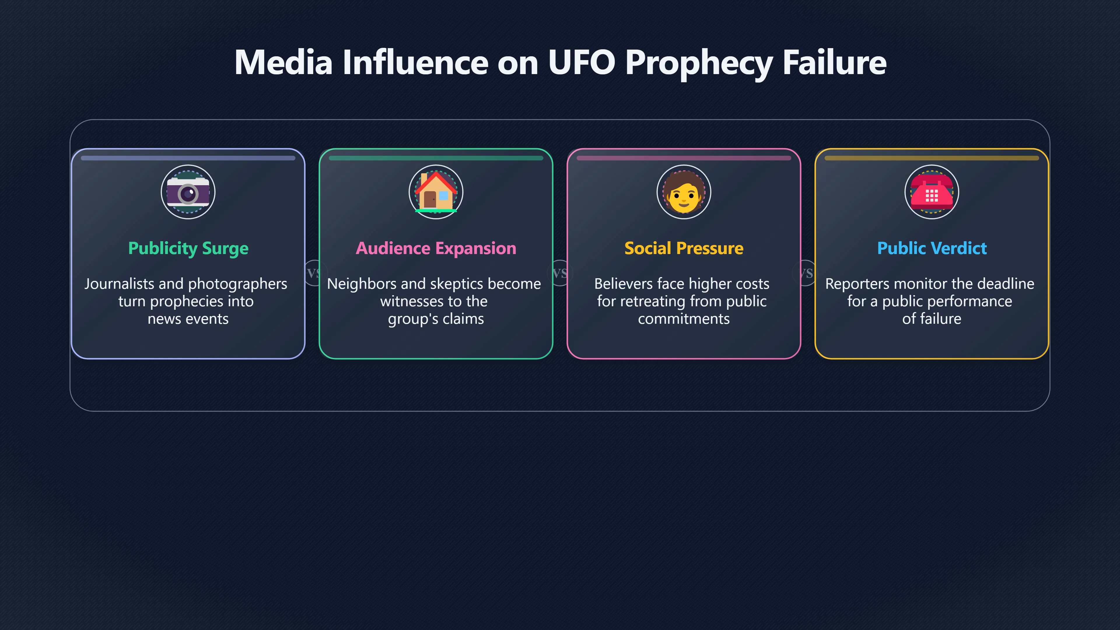 Overview image for When Reporters Make Failure Public