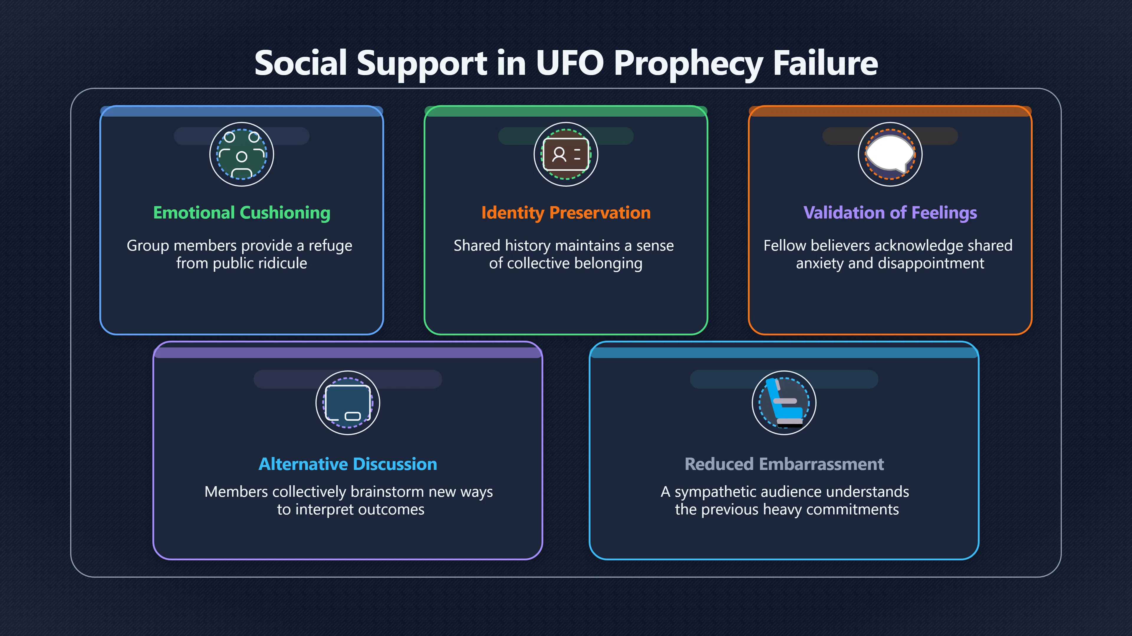 Overview image for Why Groups Can Cushion Failed Prophecies