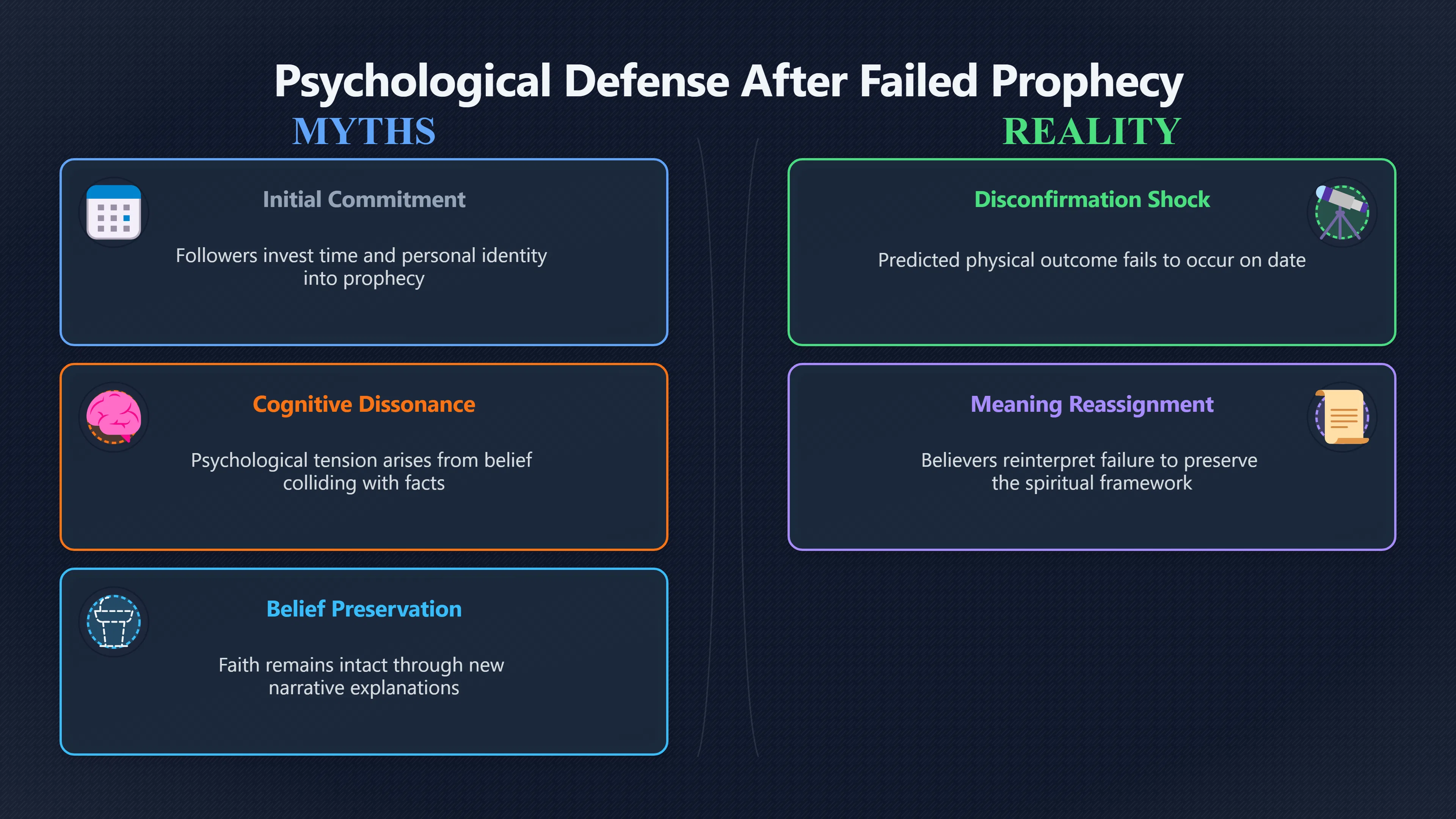 Overview image for Why failed prophecy did not simply end belief
