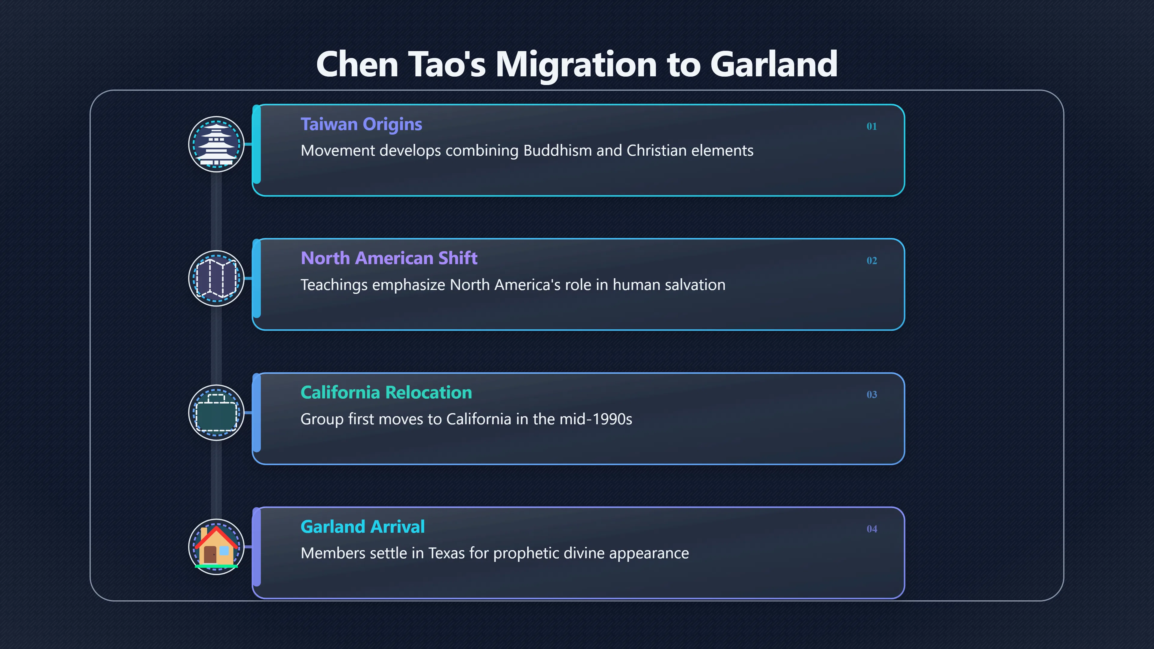 Overview image for Why Garland Became God's Land