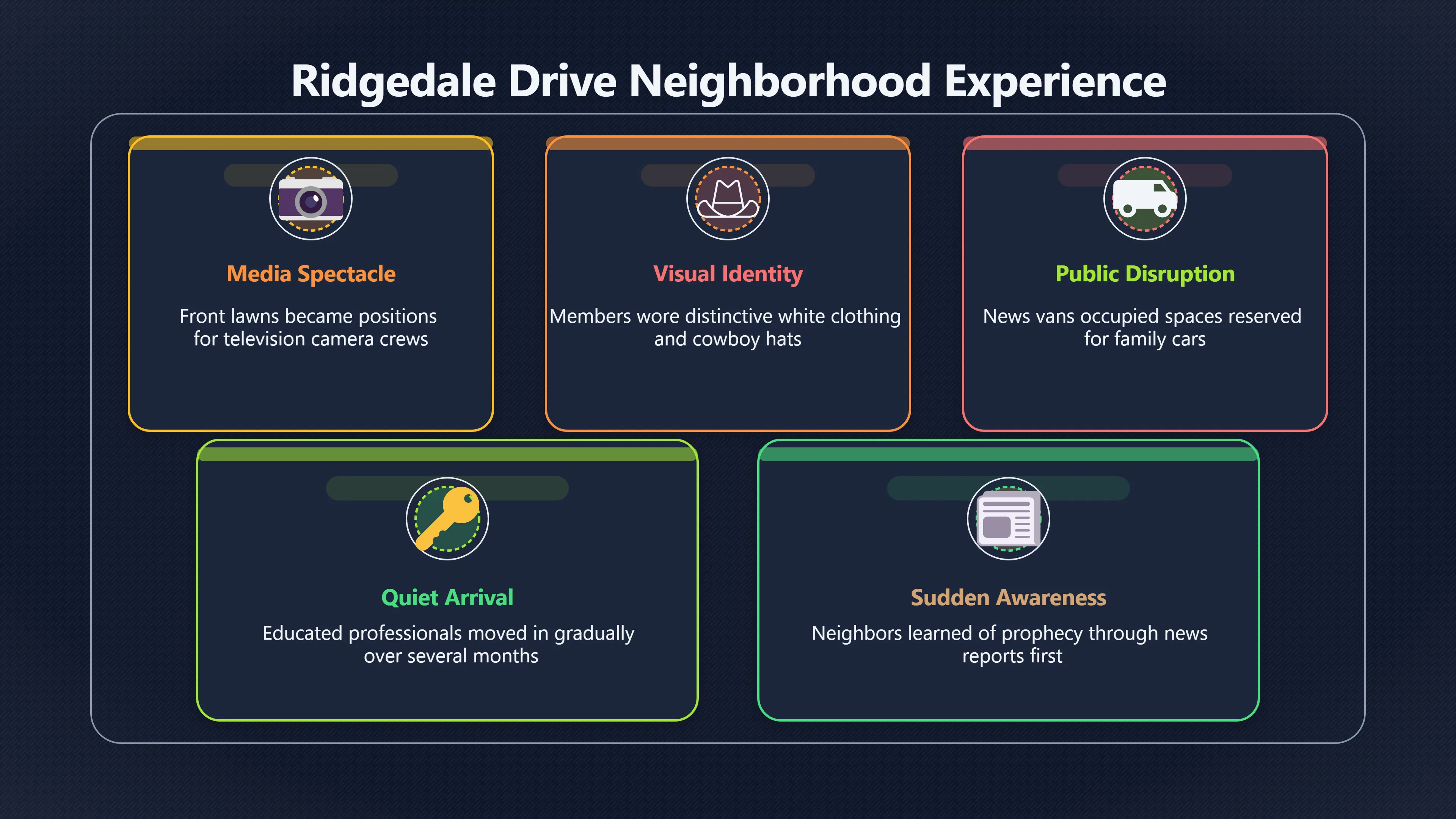 Overview image for What Neighbours Saw Before the Countdown