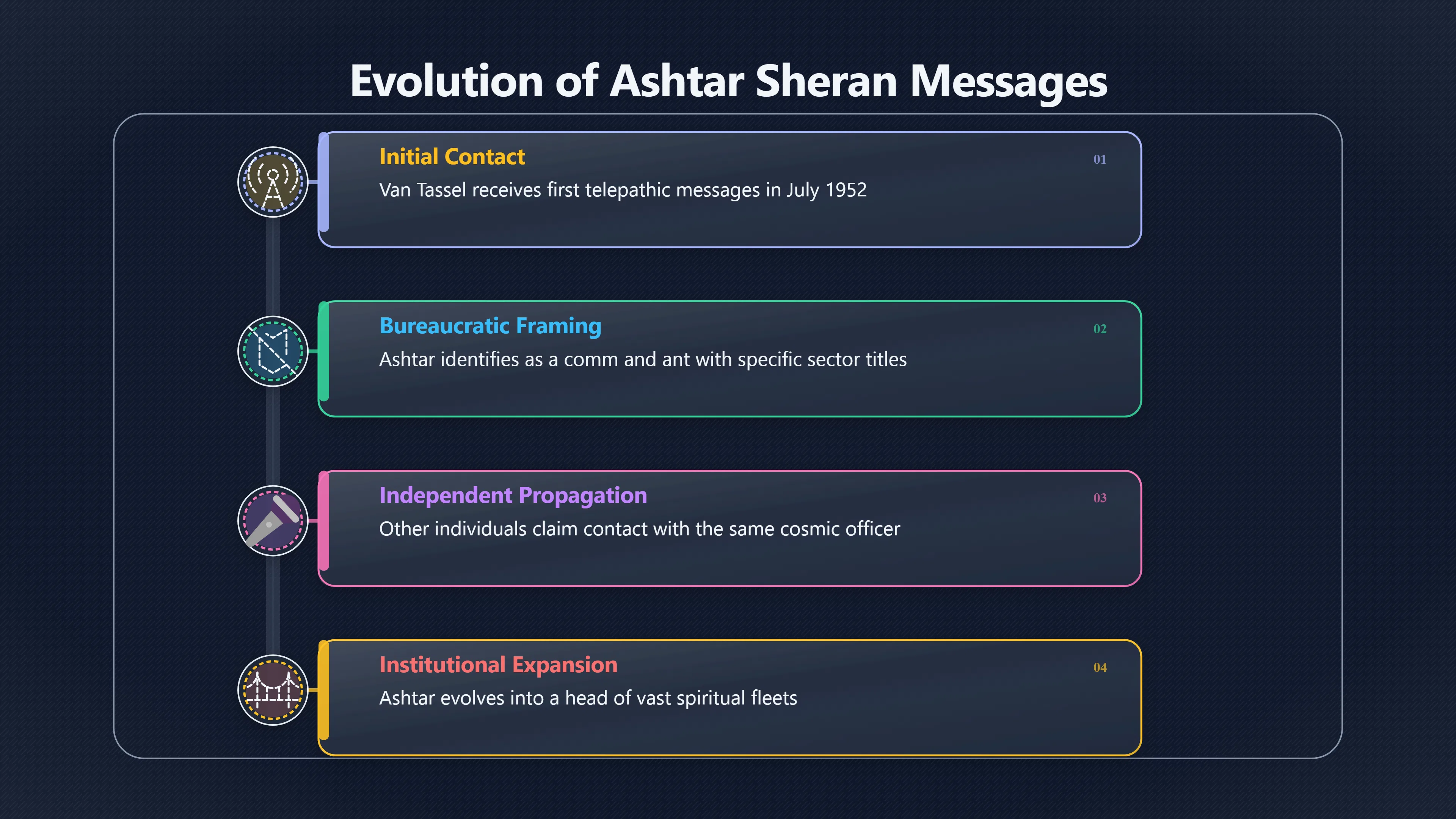 Overview image for How Ashtar Became a Movable Authority