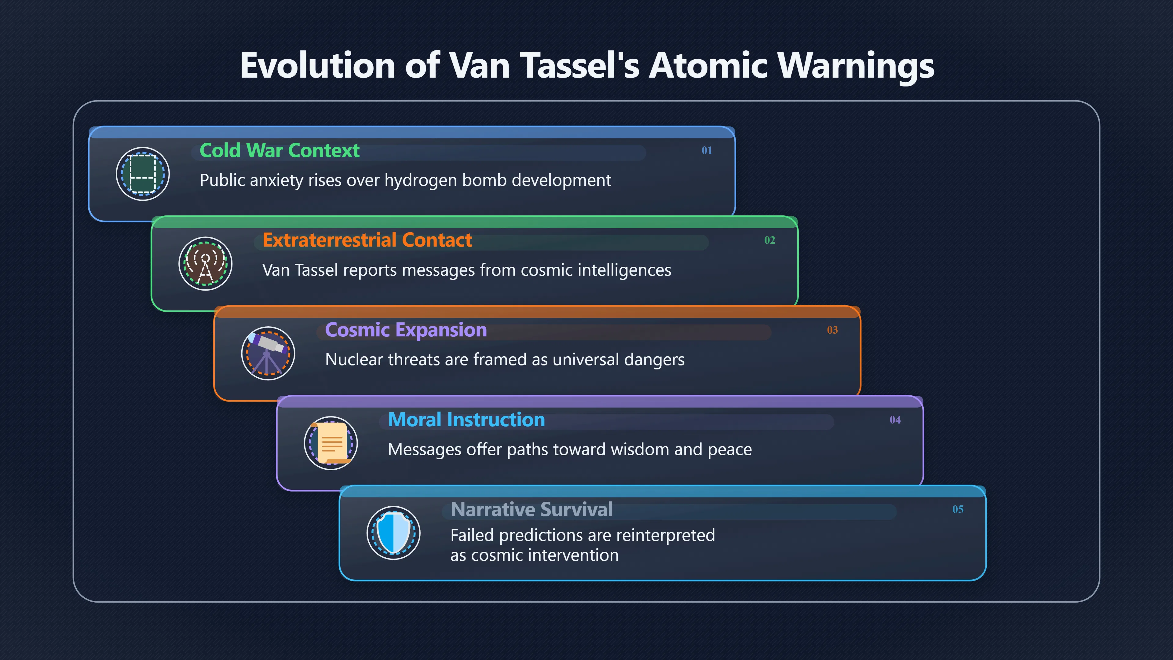 Overview image for Why Atomic Fear Powered the Messages