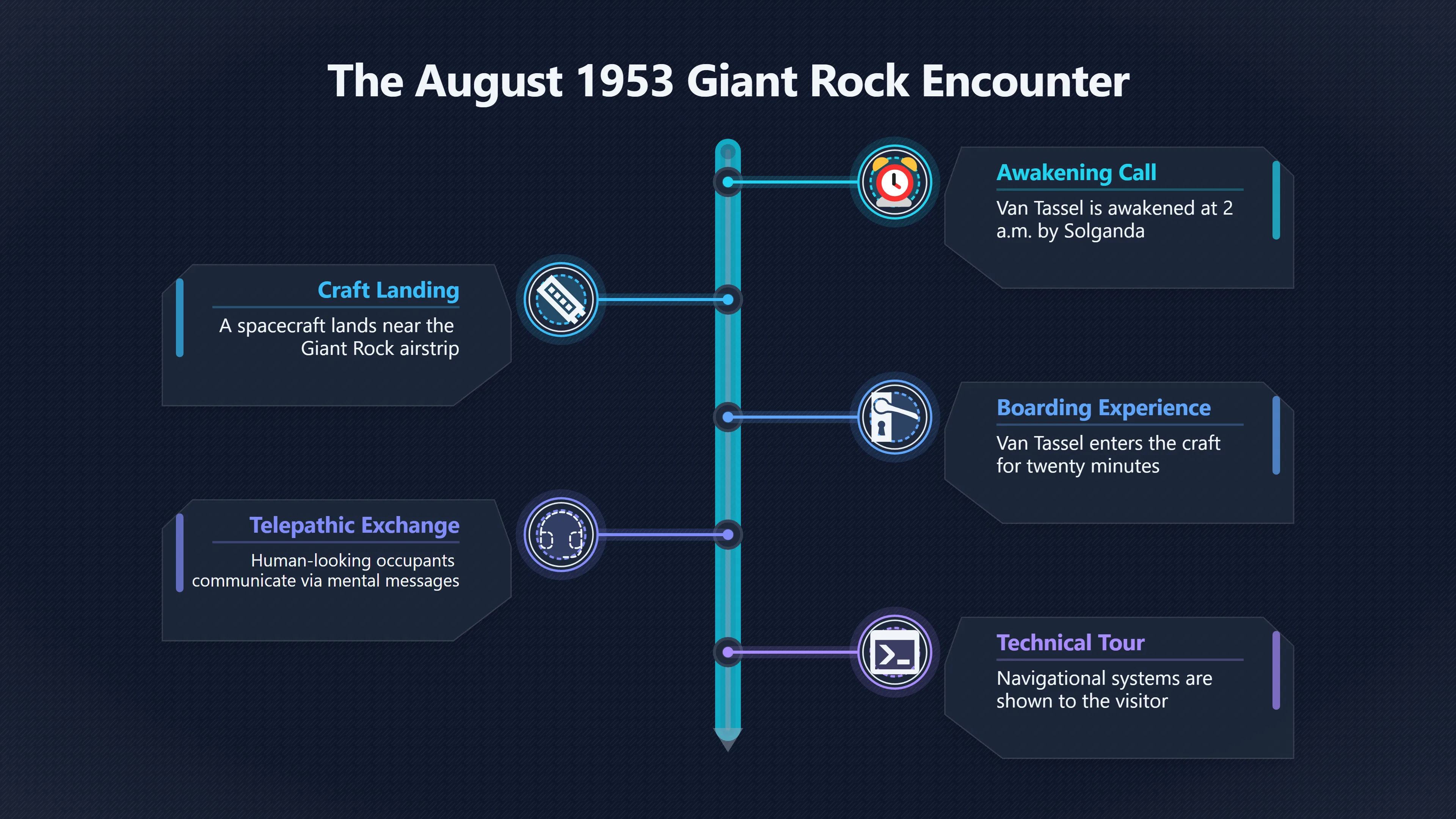 Overview image for Did the Giant Rock Craft Claim Prove Anything?