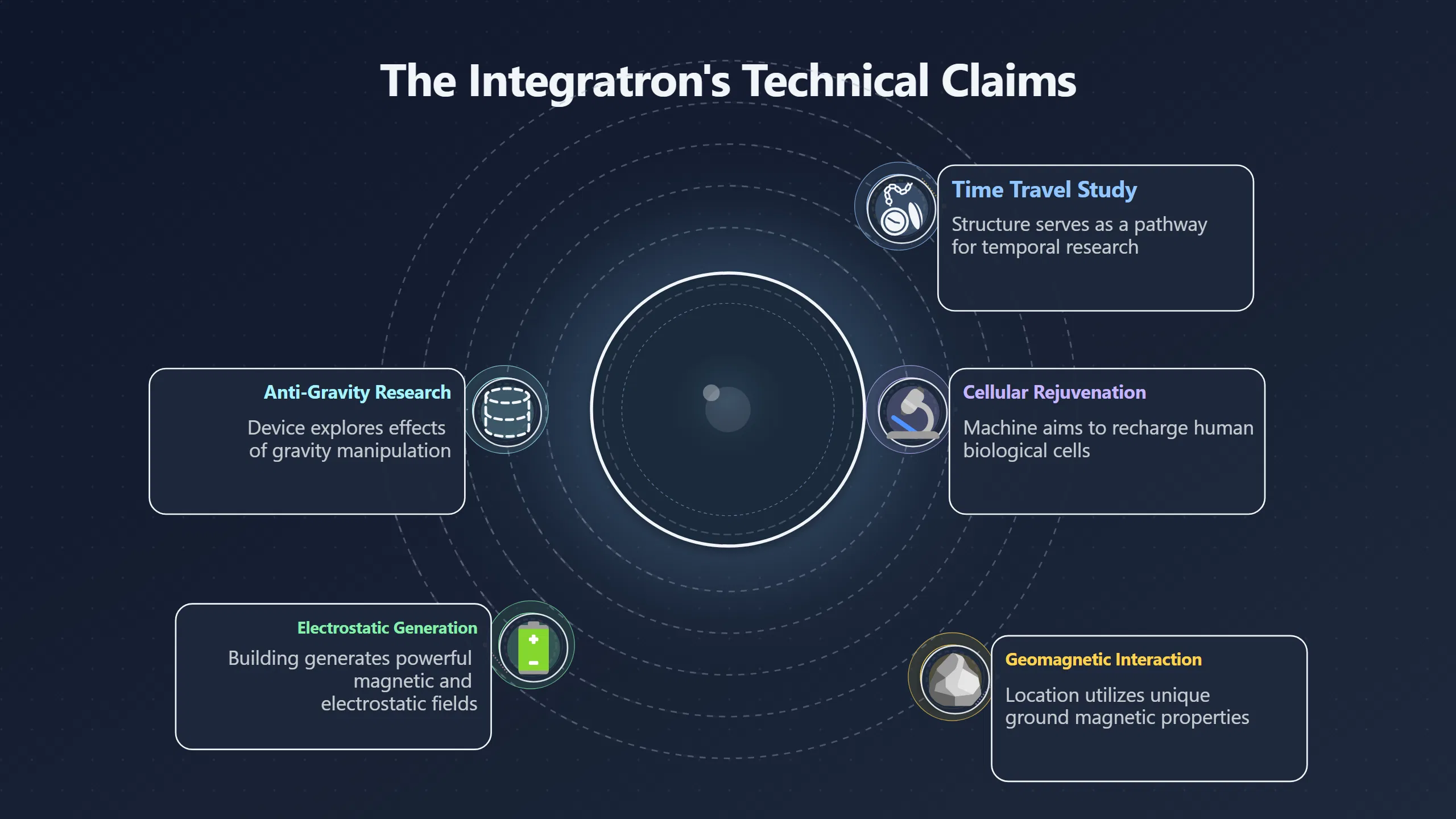 Overview image for The Machine That Made Revelation Look Technical