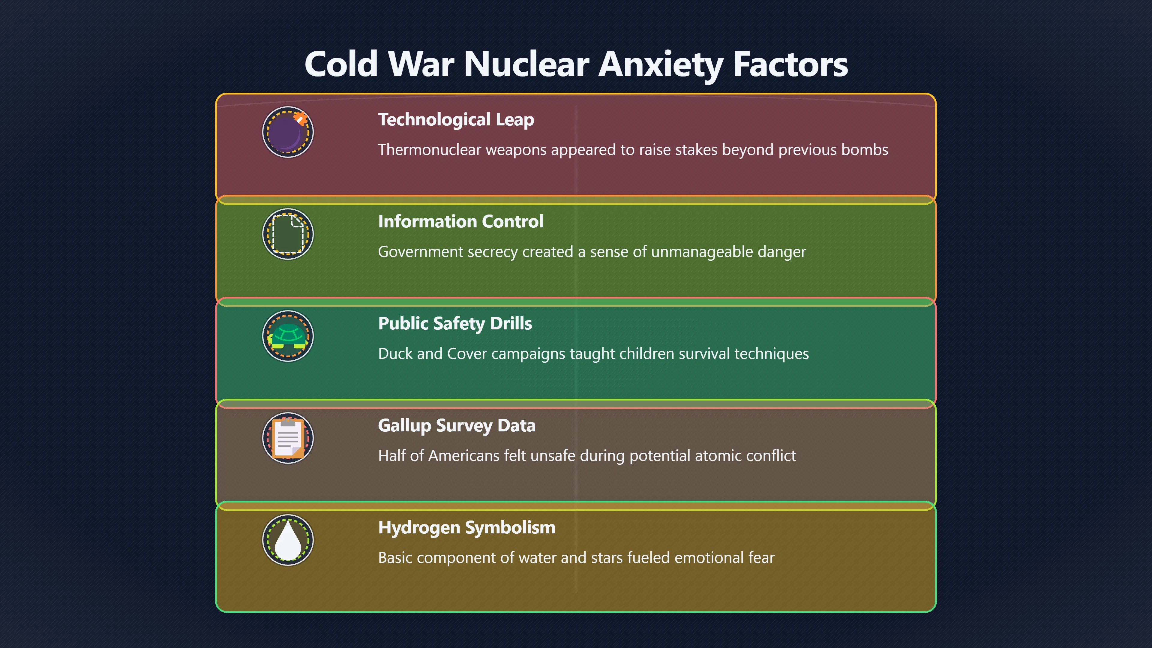 Overview image for Why the H Bomb Warning Felt Believable