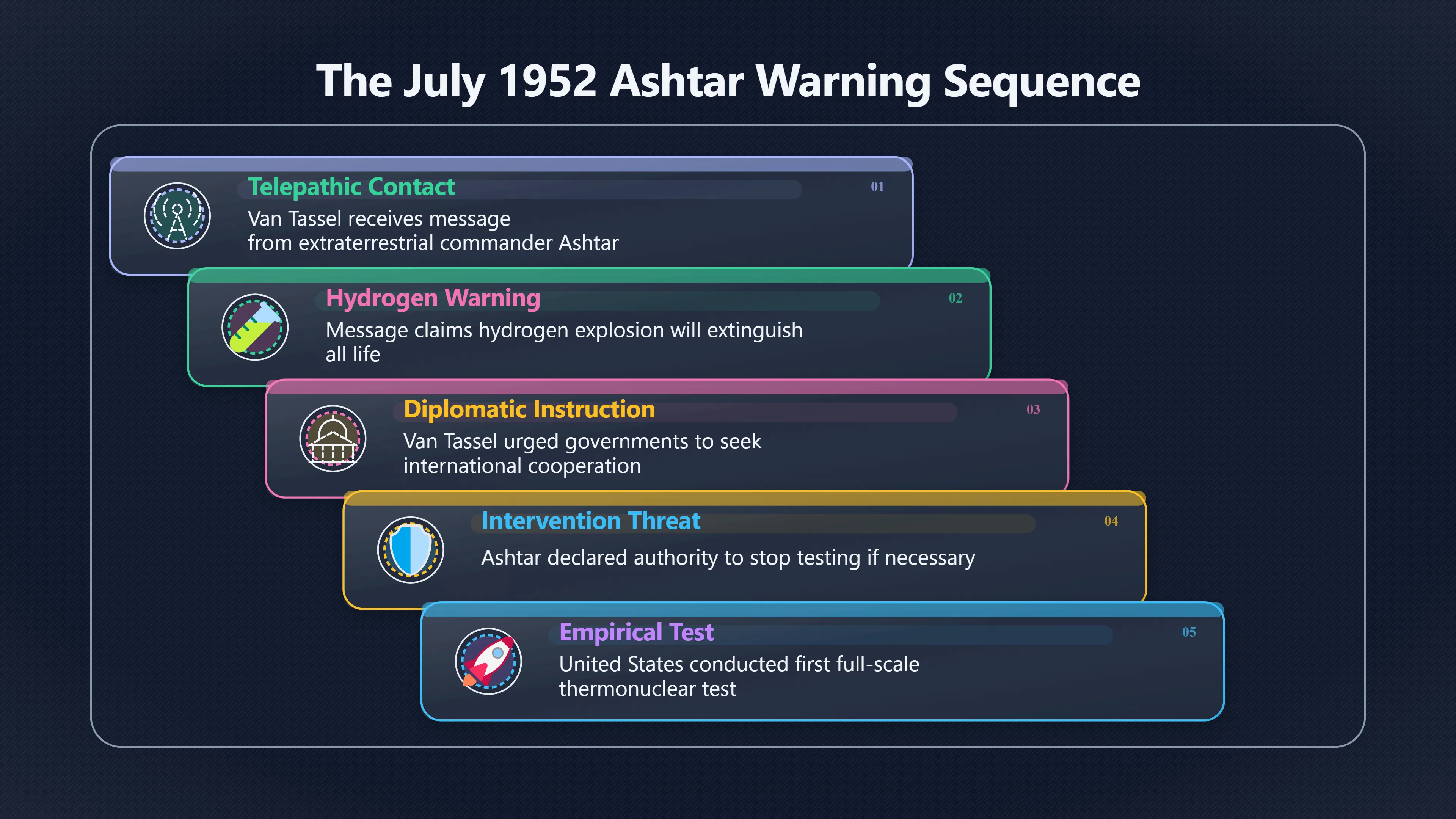 Overview image for What Did Ashtar Say Would Happen?