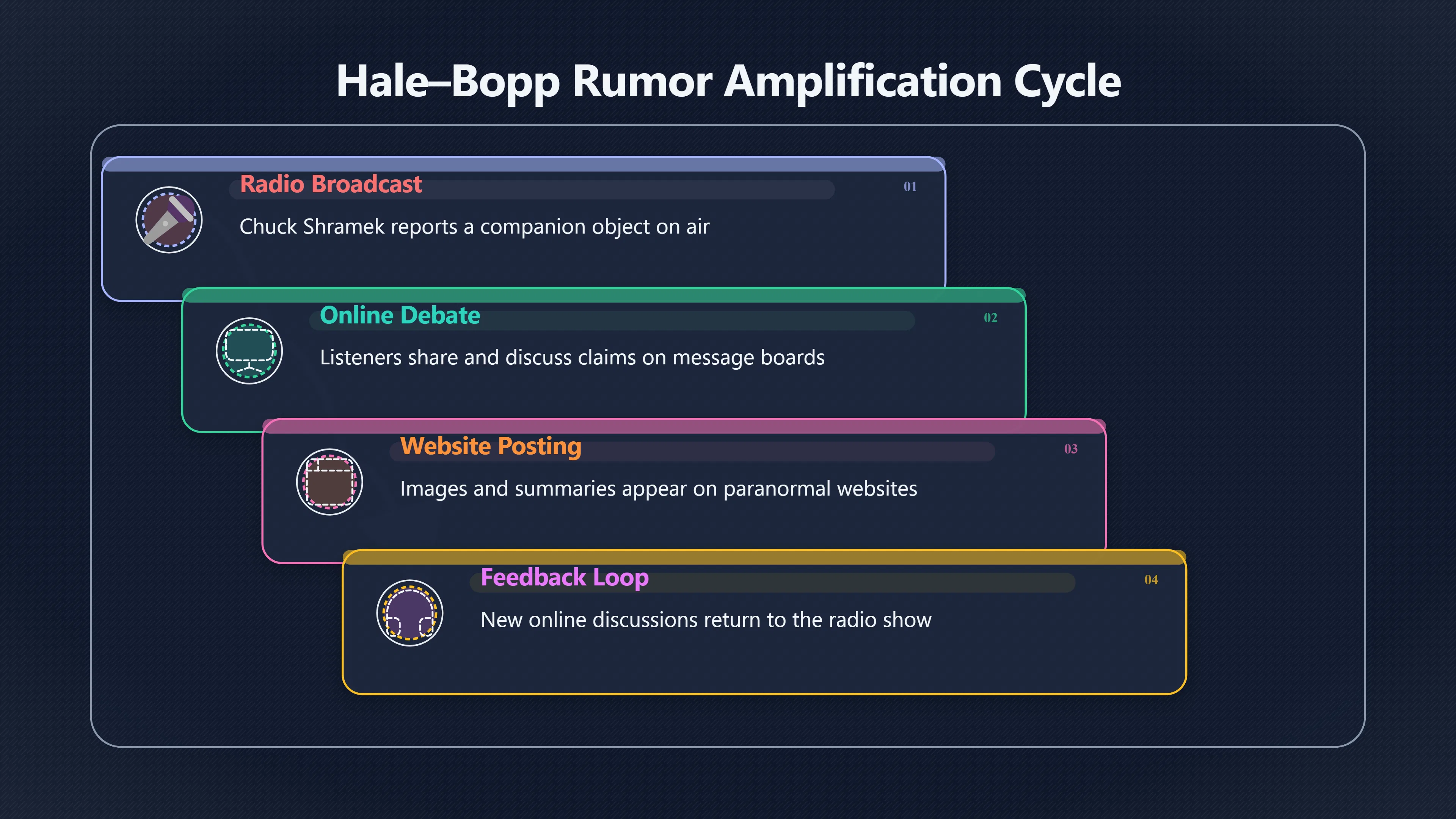 Overview image for How Talk Radio Made Hale Bopp Bigger