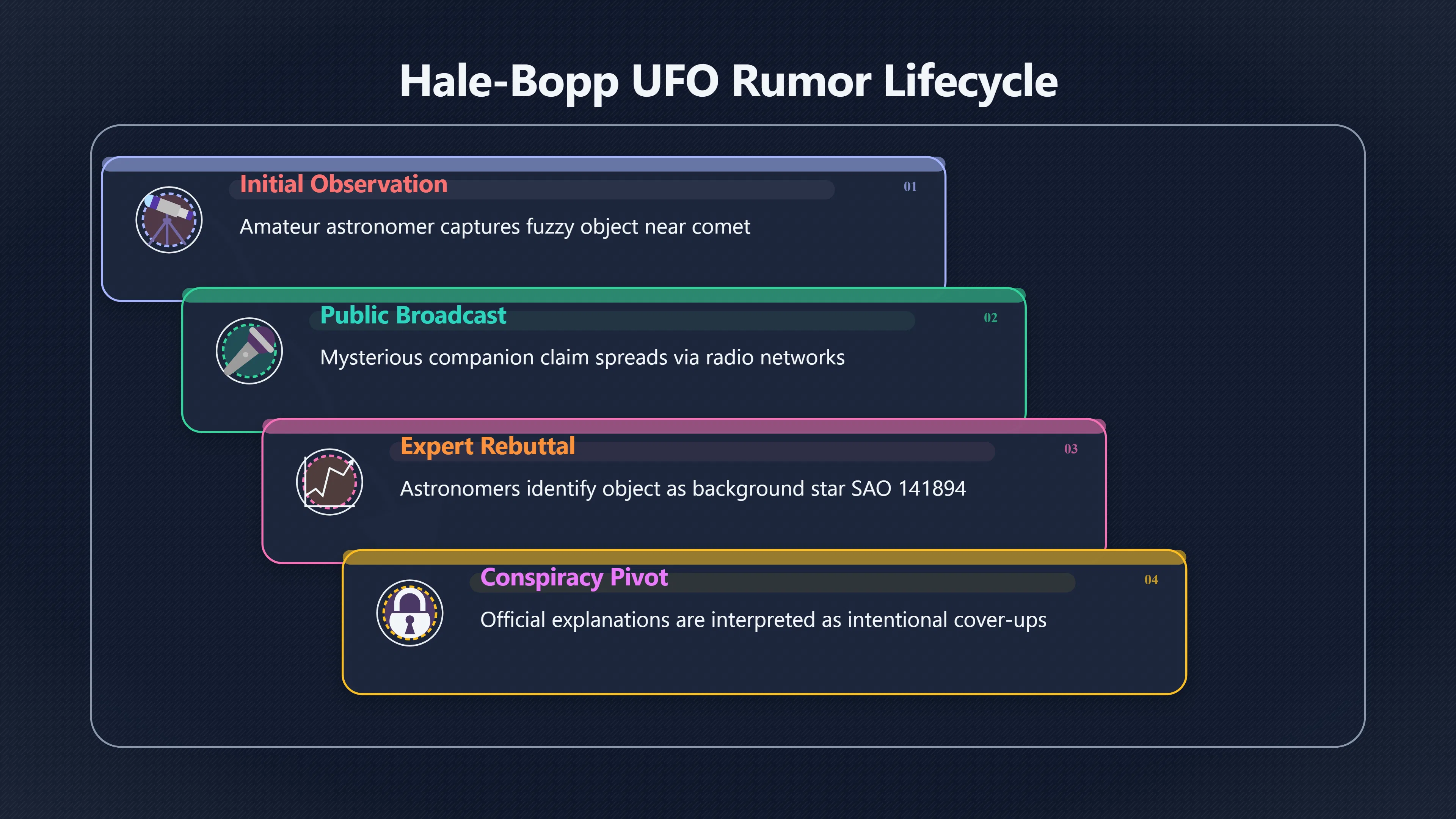 Overview image for When 'Unidentified' Became 'Alien'