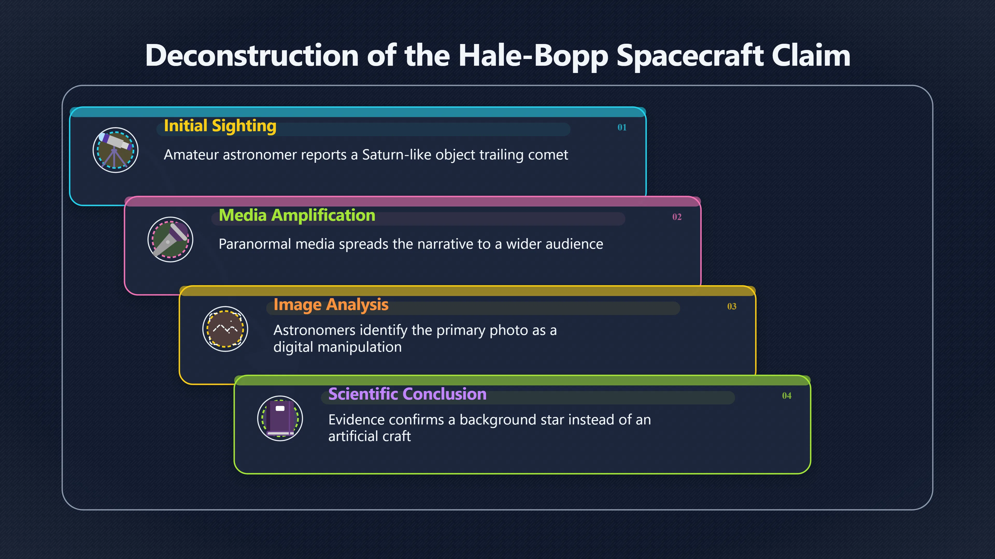 Overview image for Why Astronomers Rejected the Companion Object