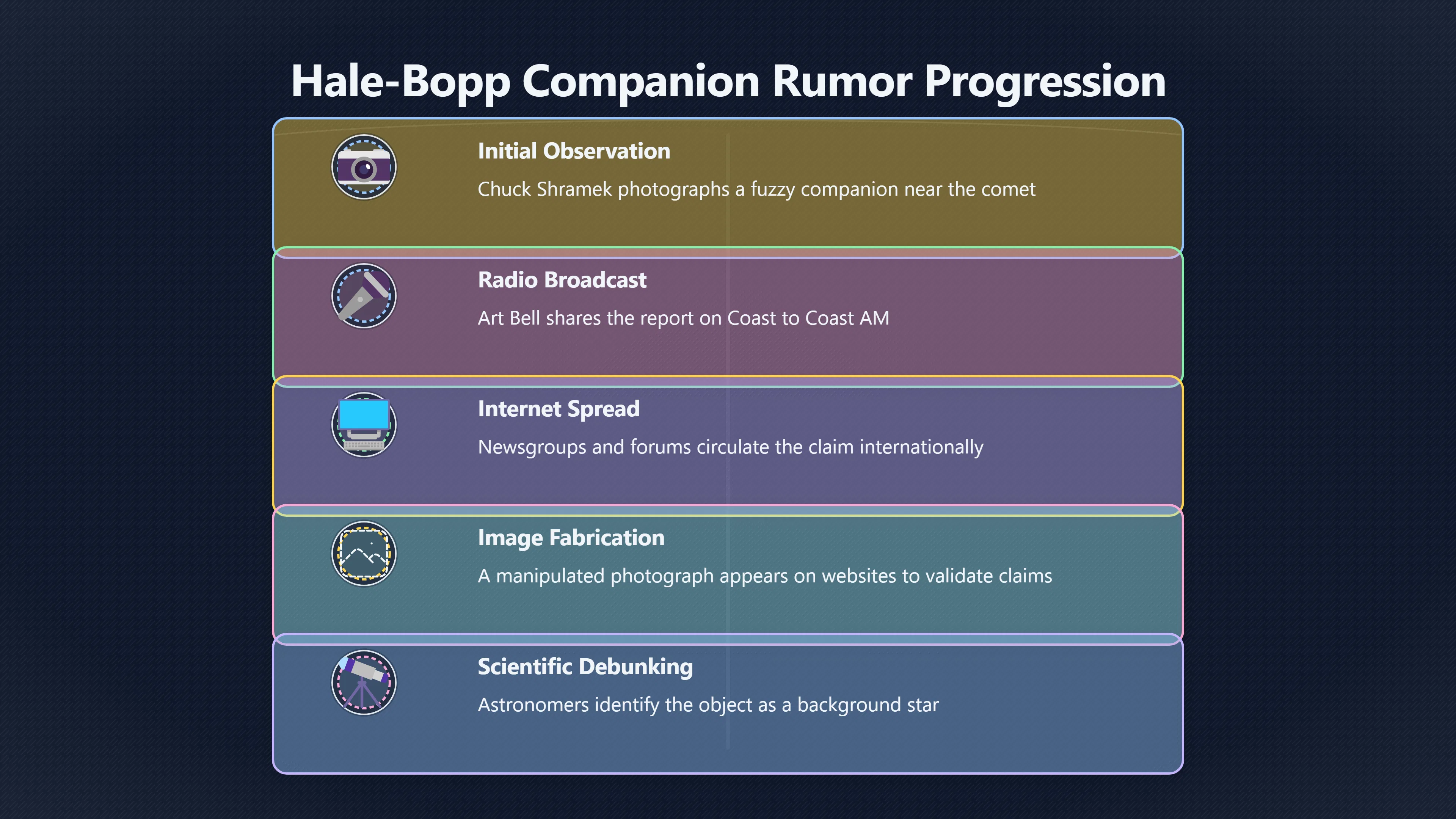 Overview image for How a Comet Rumour Became a UFO Claim