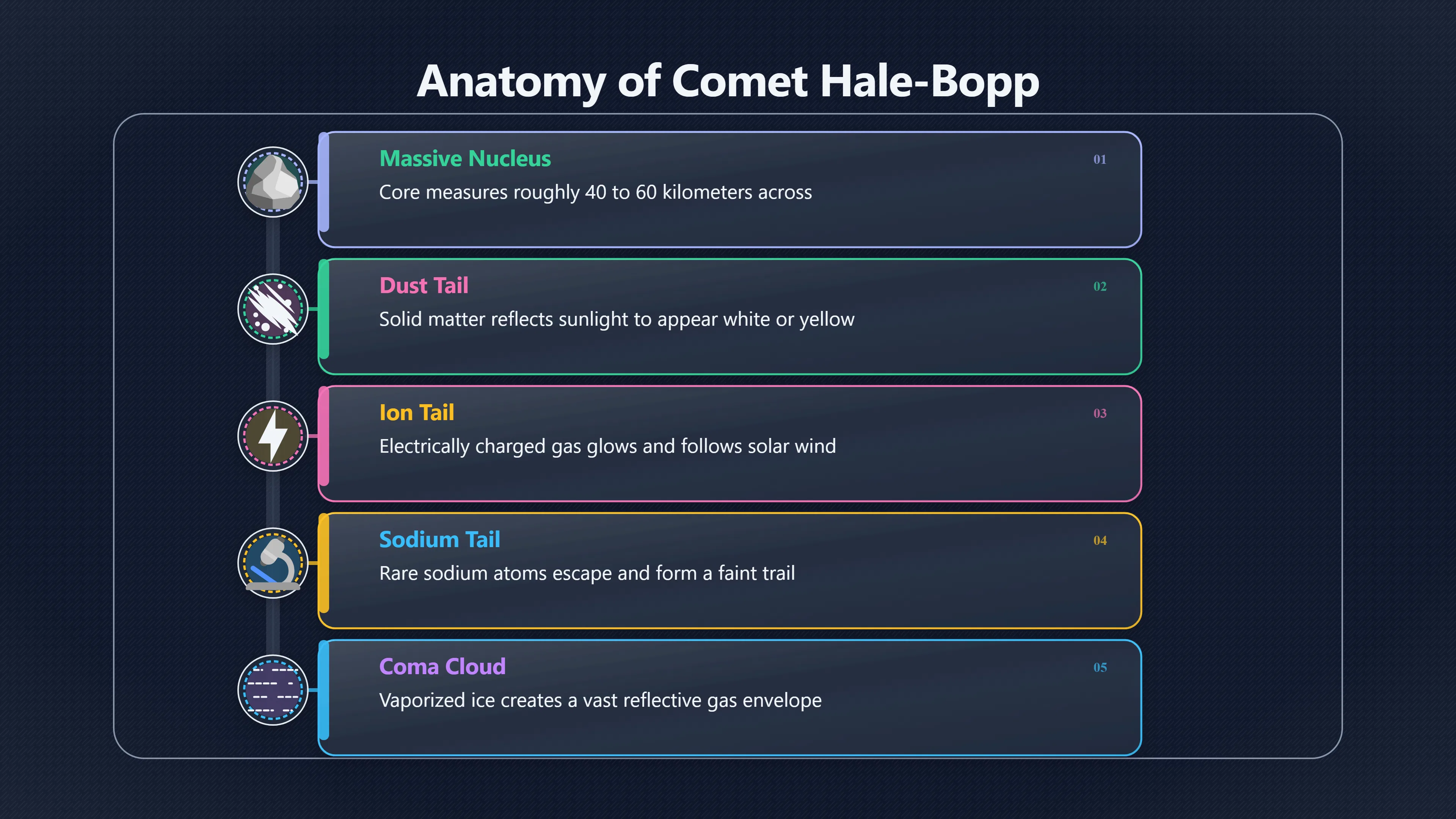 Overview image for The Real Comet Behind the Myth