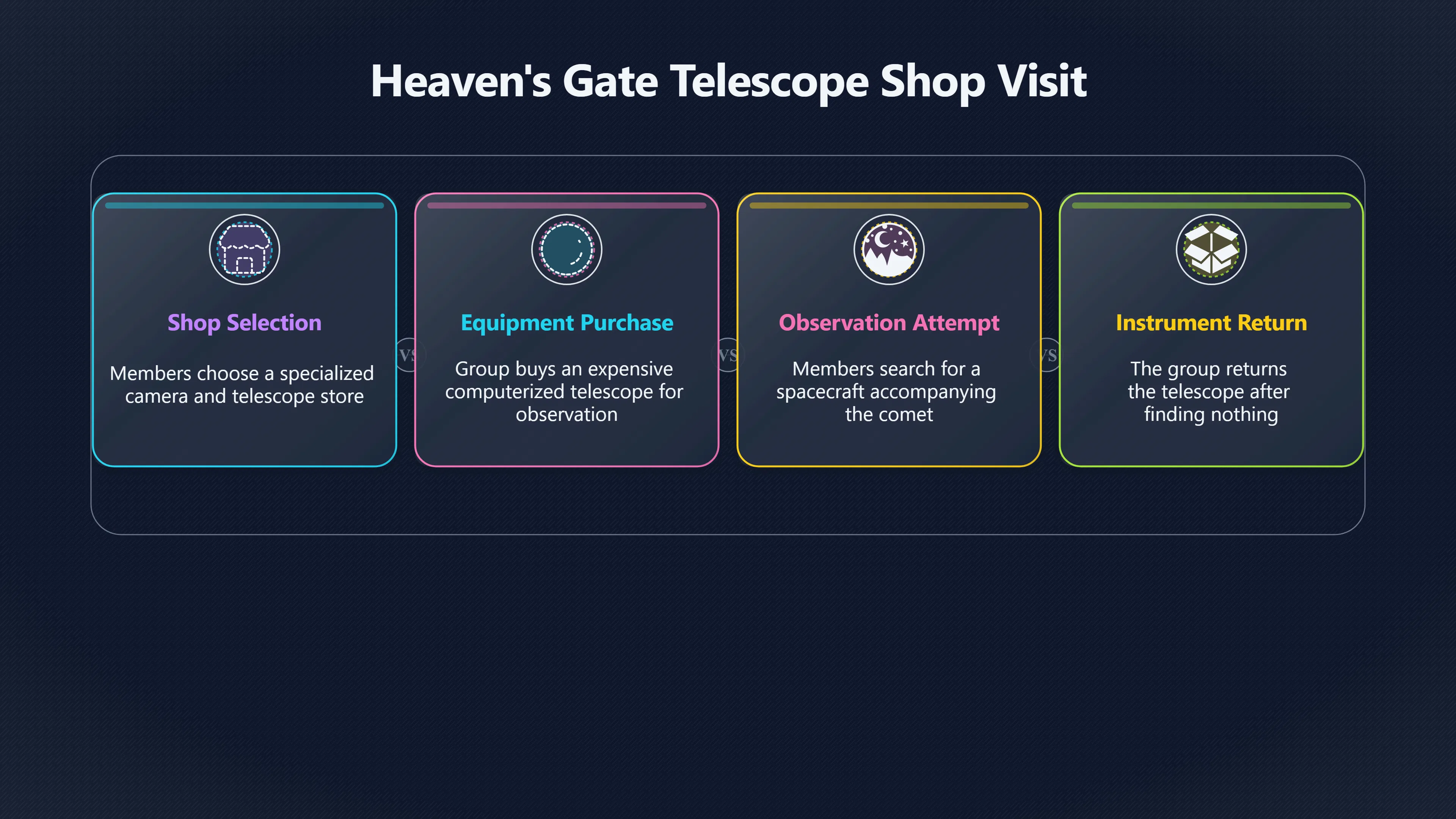Overview image for The Search That Found No Spacecraft