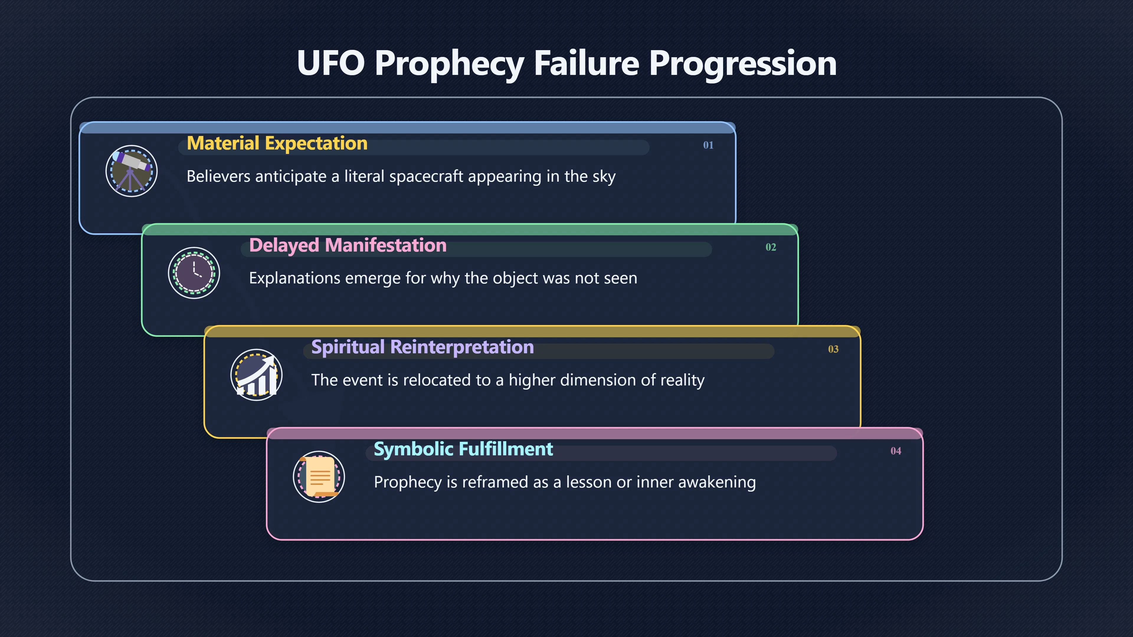 Overview image for When the Saucer Stops Being Just a Machine