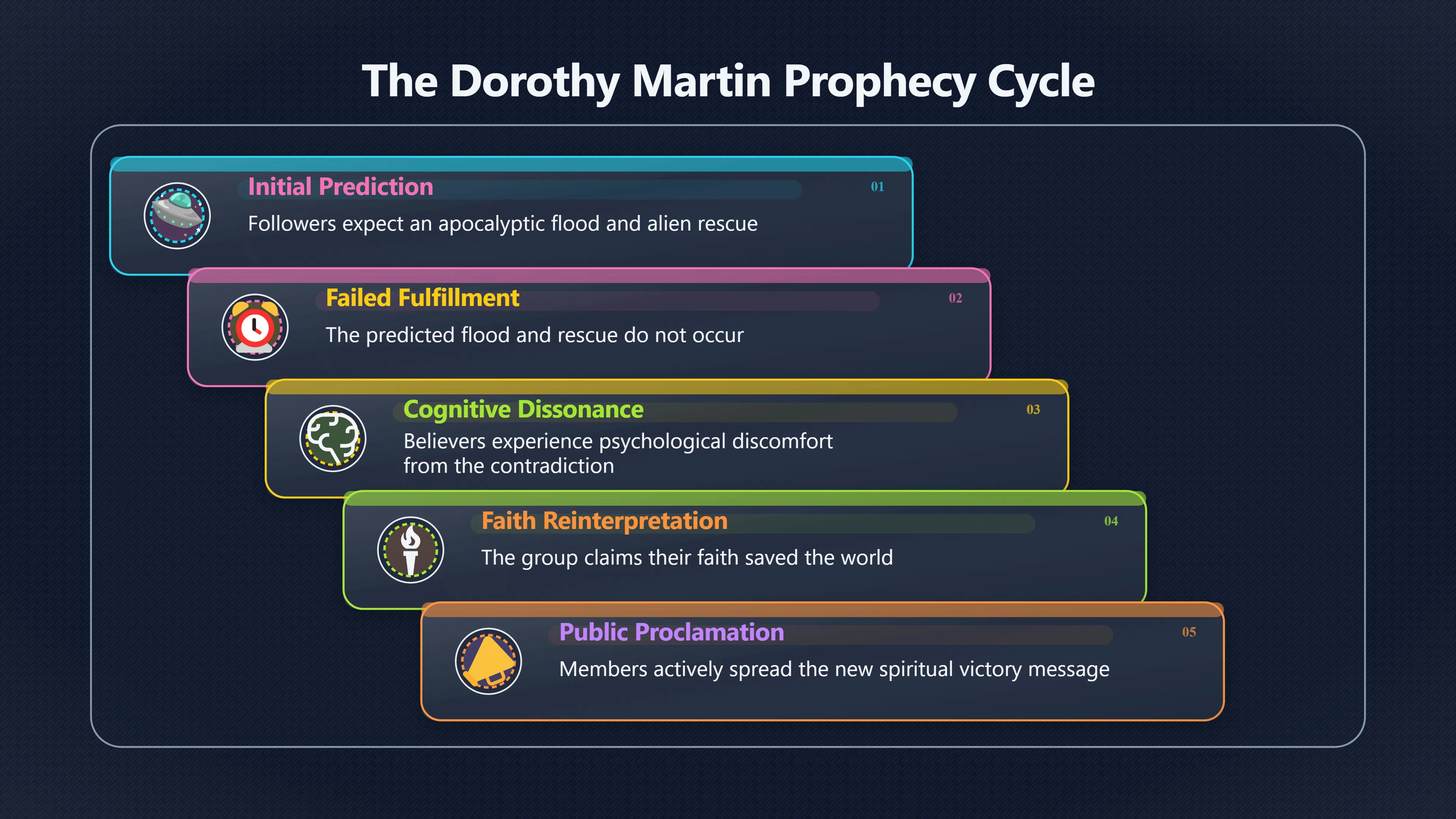 Overview image for Did Believers Save the World by Waiting?