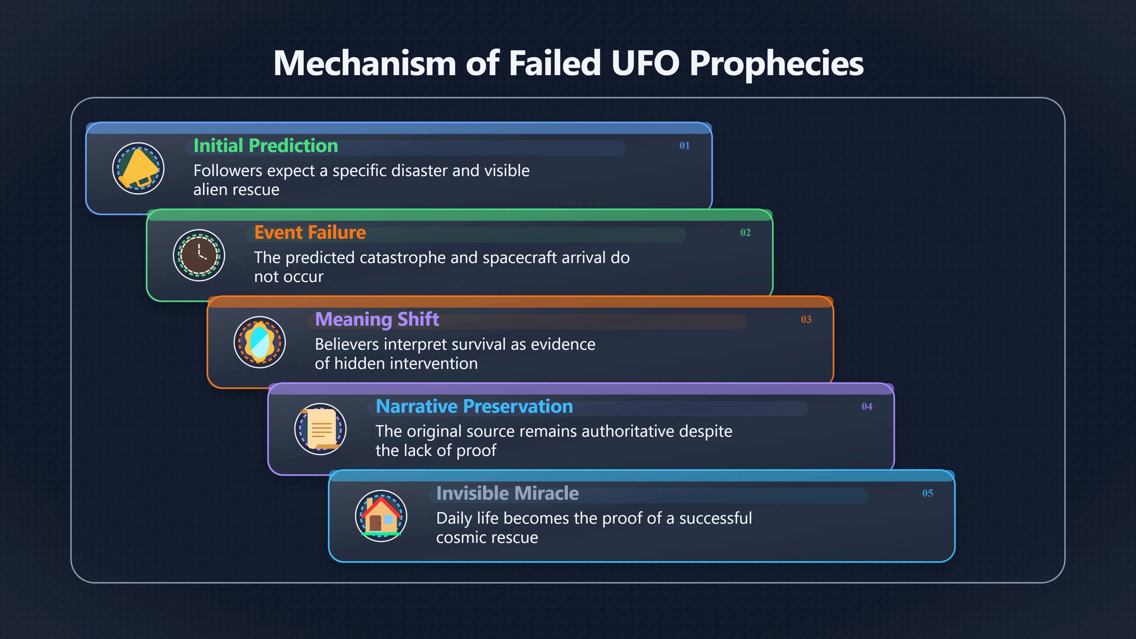 Overview image for When Nothing Happening Becomes the Miracle
