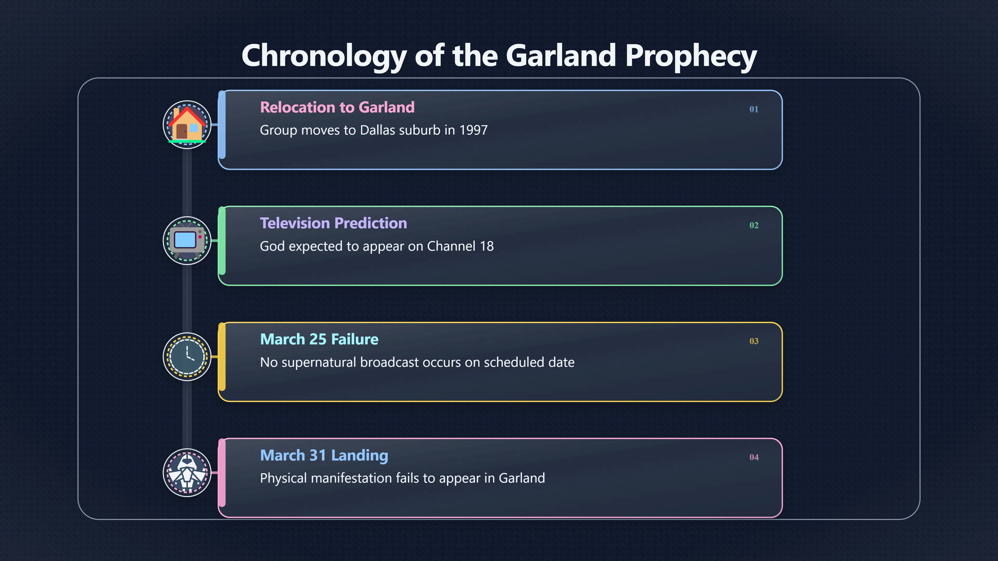 Overview image for The Day God Did Not Land in Garland