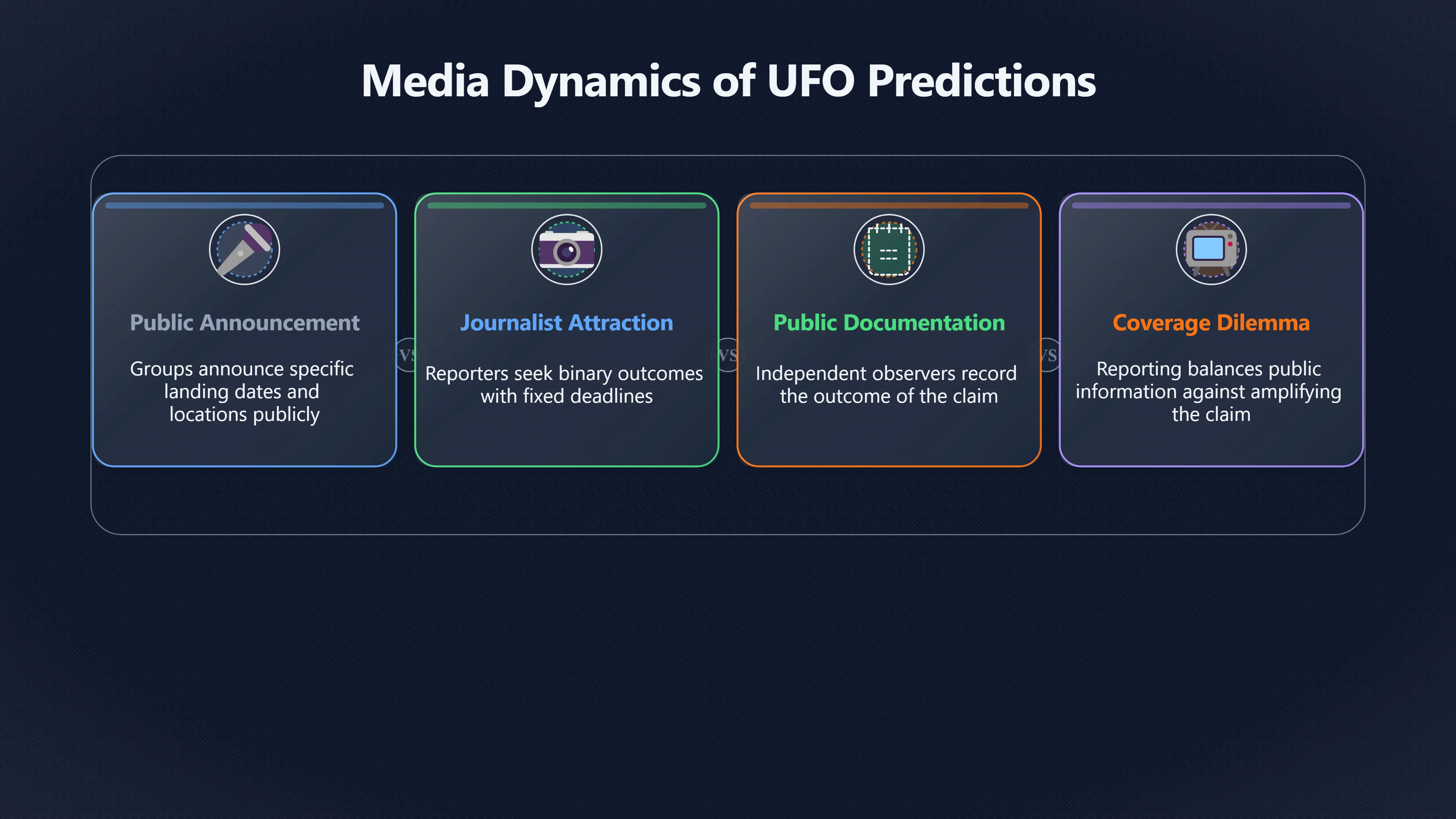 Overview image for Why Failed UFO Dates Still Matter Locally