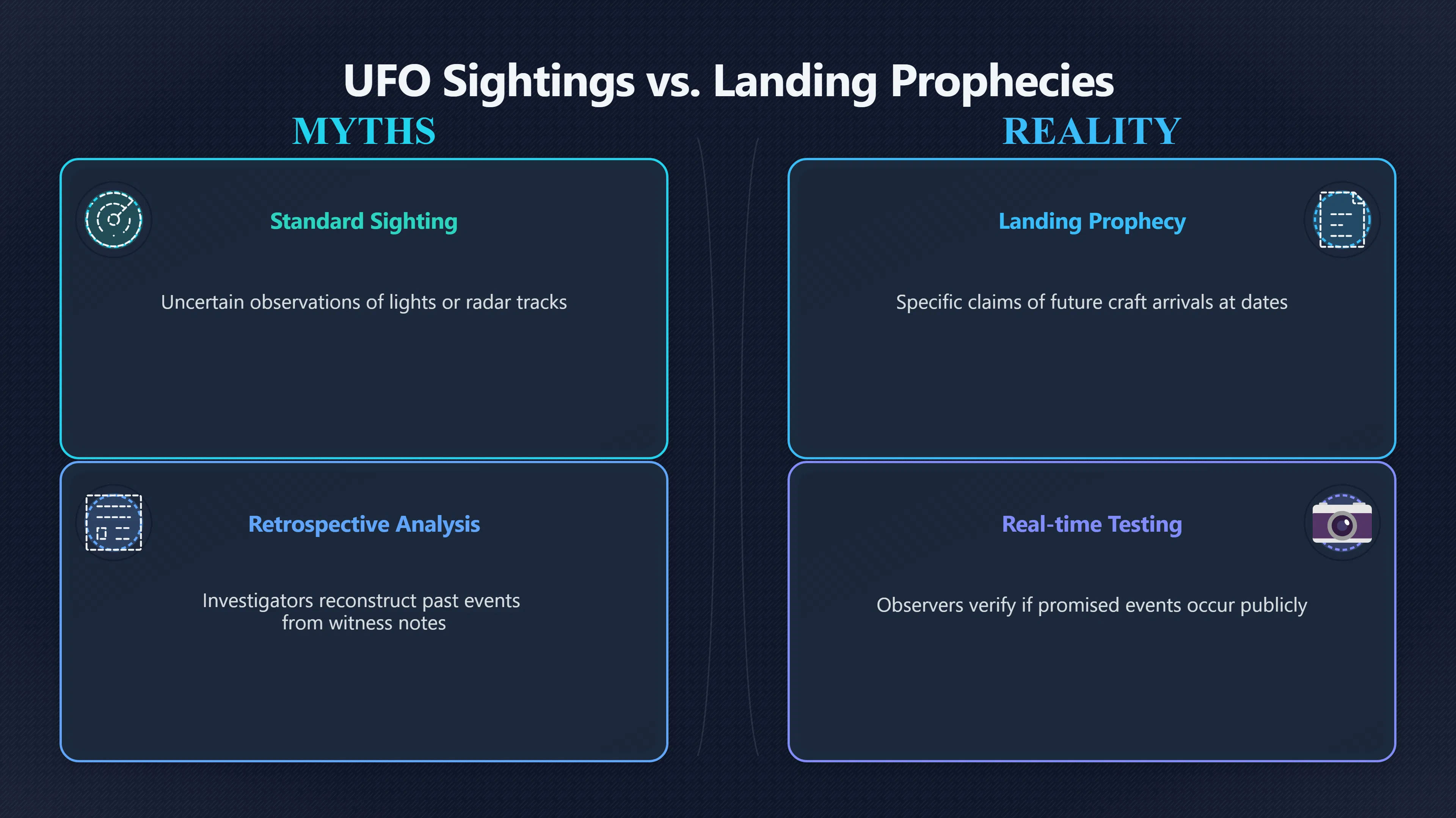 Overview image for What Makes an Alien Landing Testable?