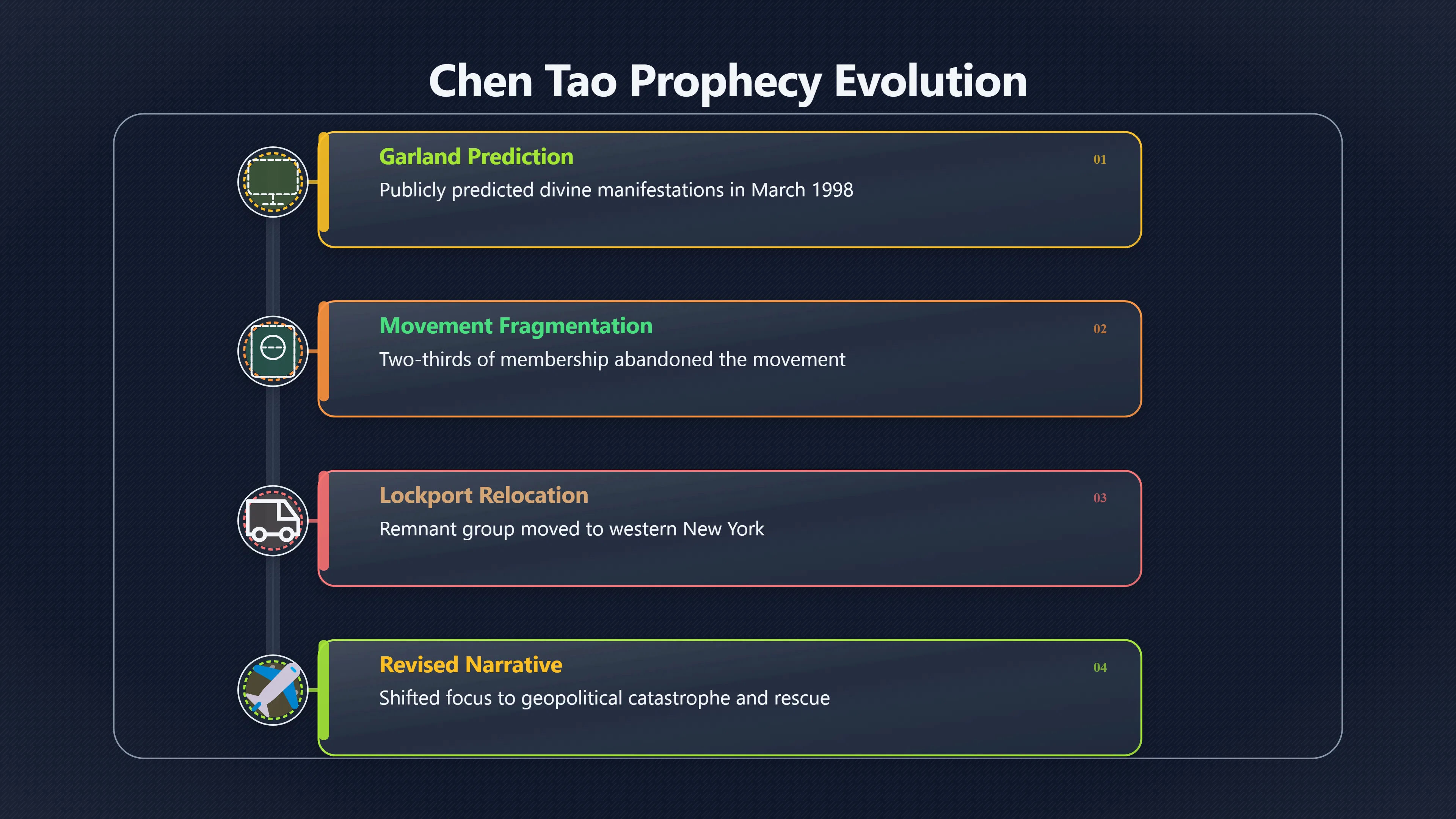 Overview image for Why Did Chen Tao Keep Waiting?