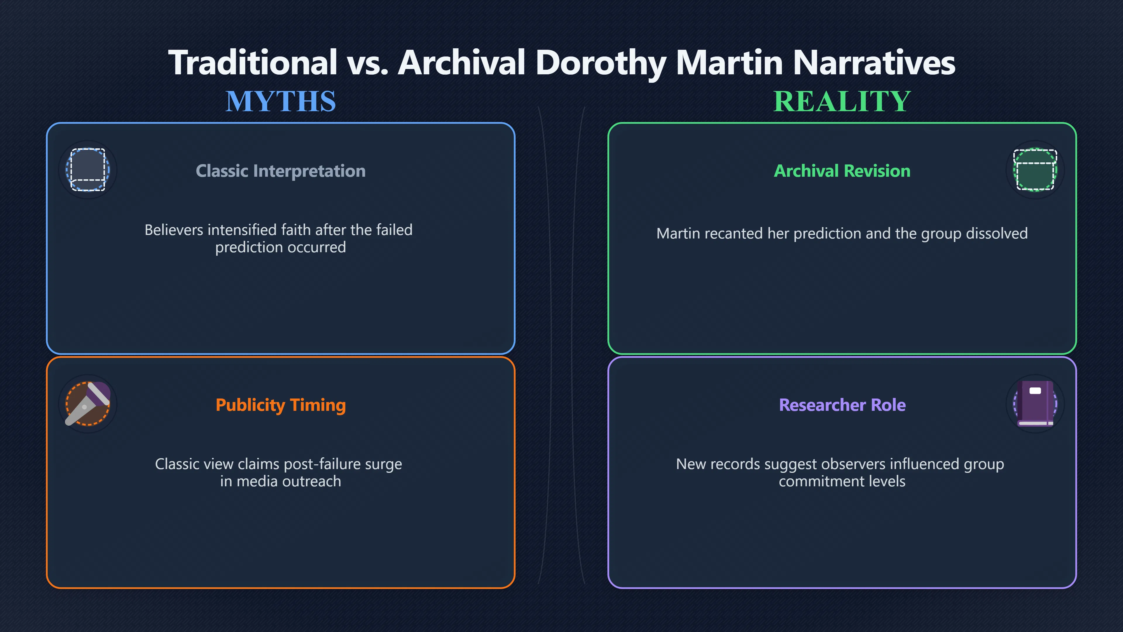 Overview image for Did Dorothy Martin Really Double Down?