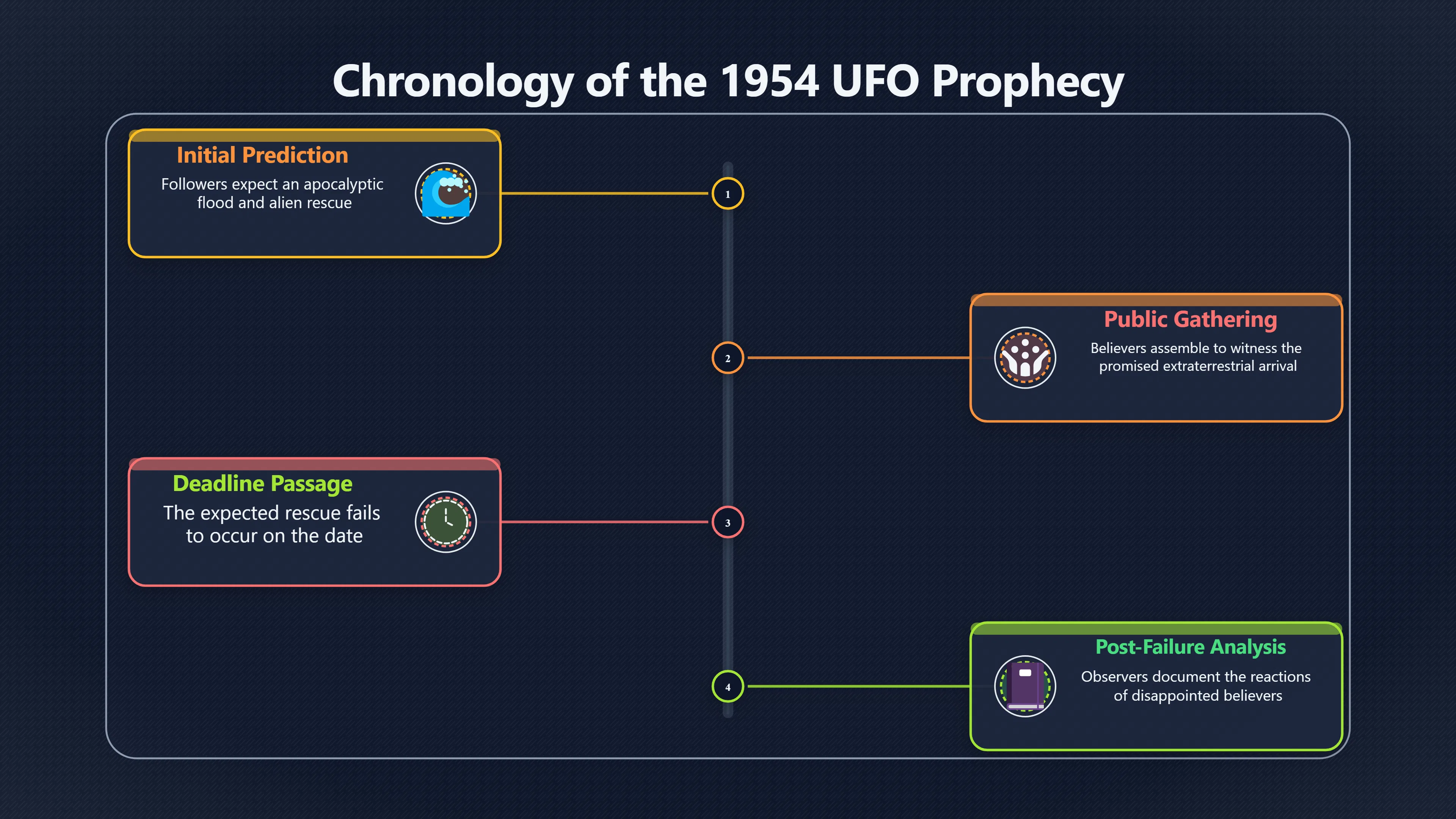 Overview image for Why UFO Deadlines Pull in Cameras