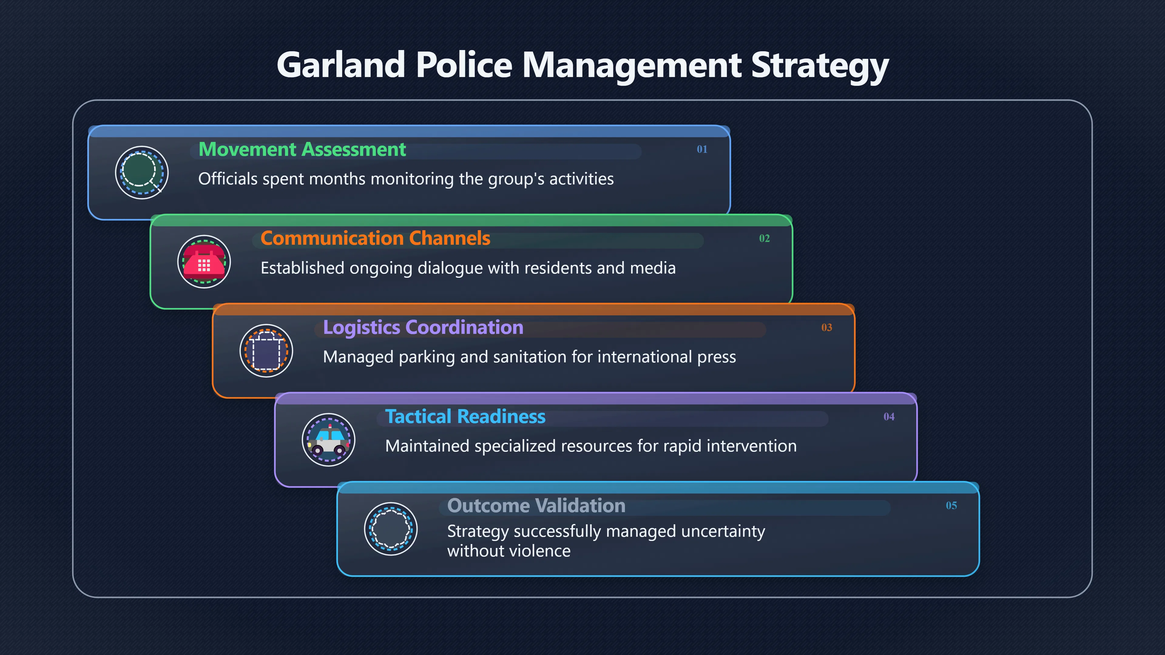 Overview image for How Police Managed a UFO Deadline