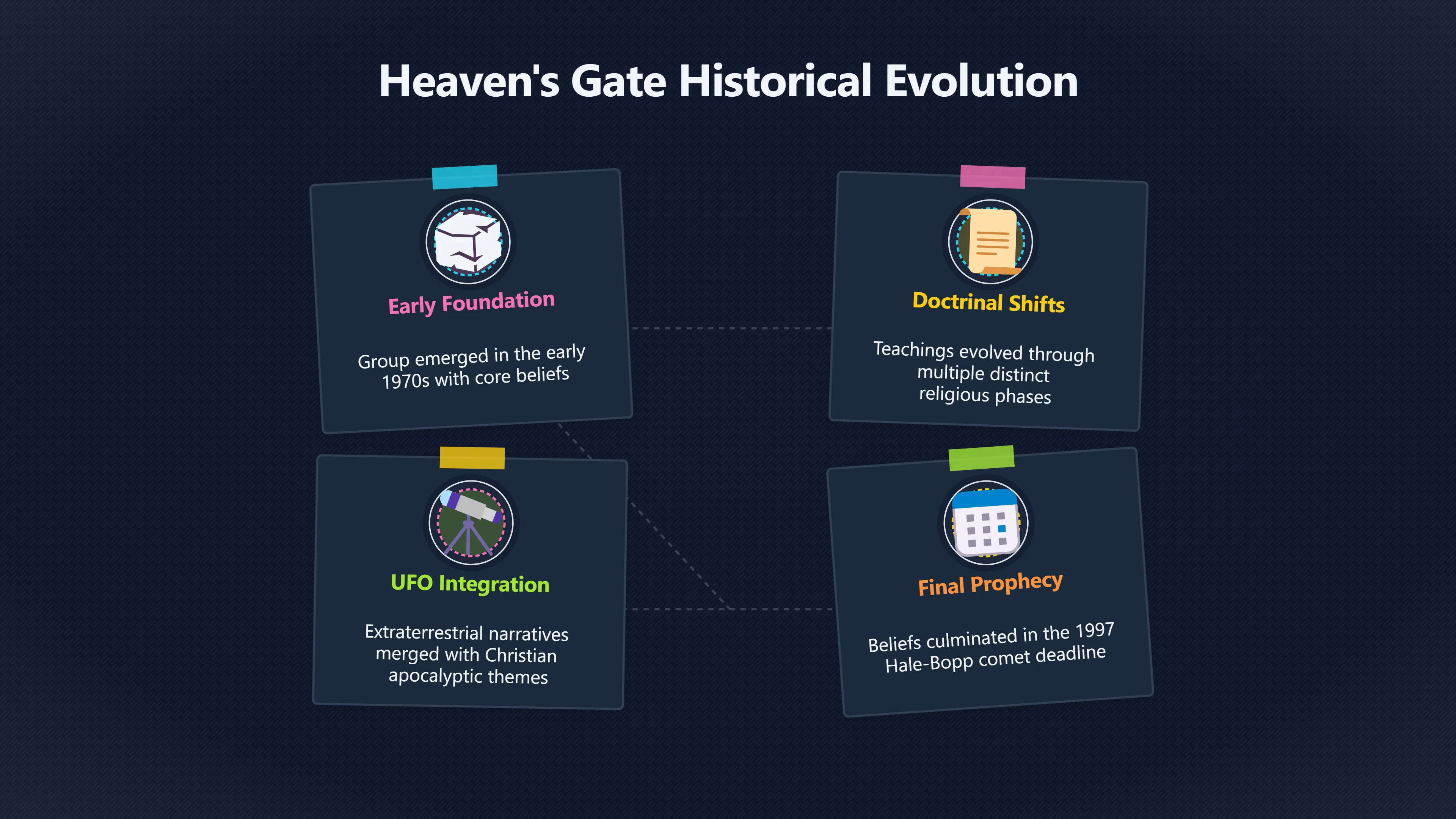 Overview image for How Heaven's Gate Became an Internet Cult Story