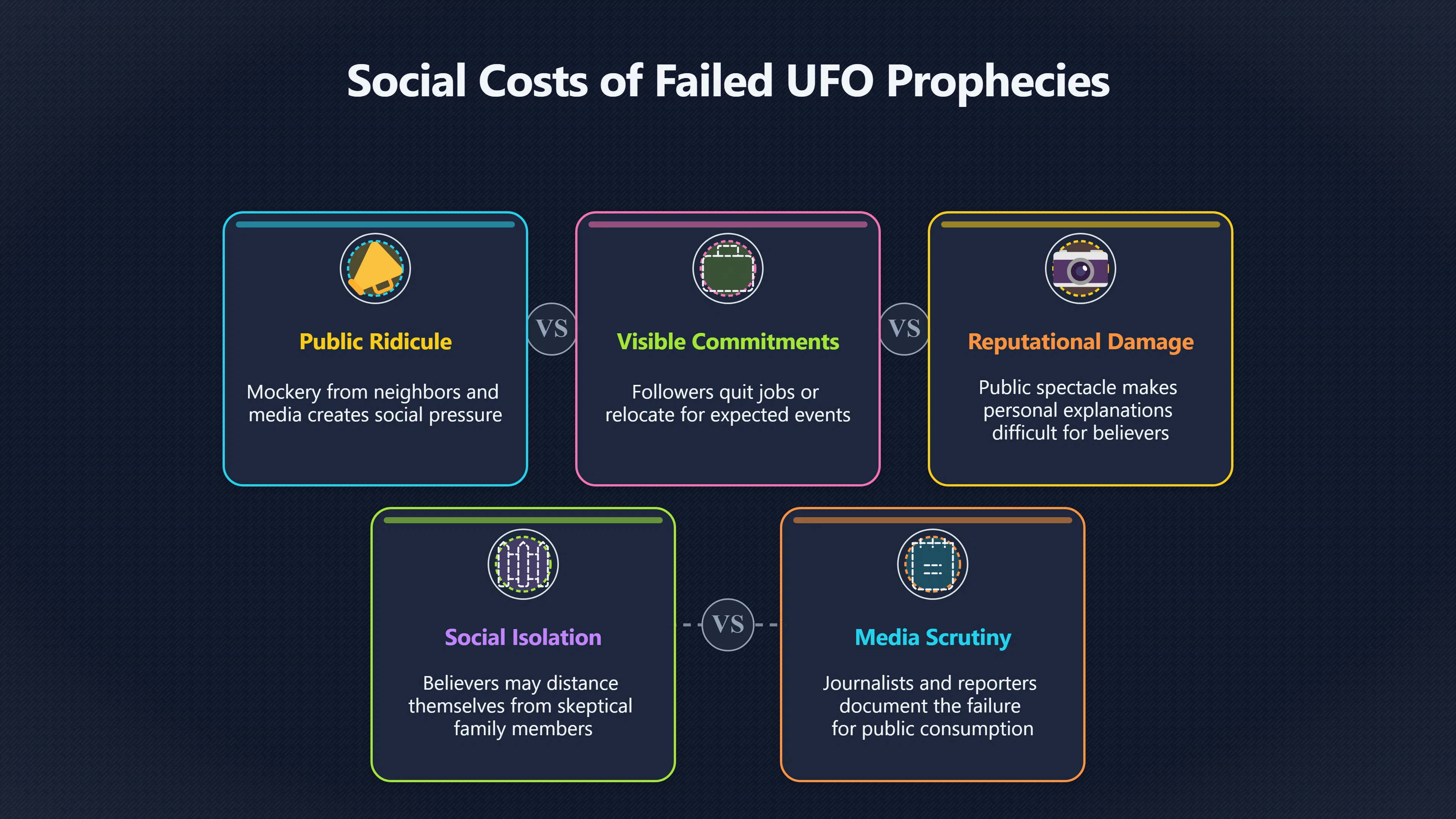 Overview image for What Public Ridicule Does After No UFO Arrives