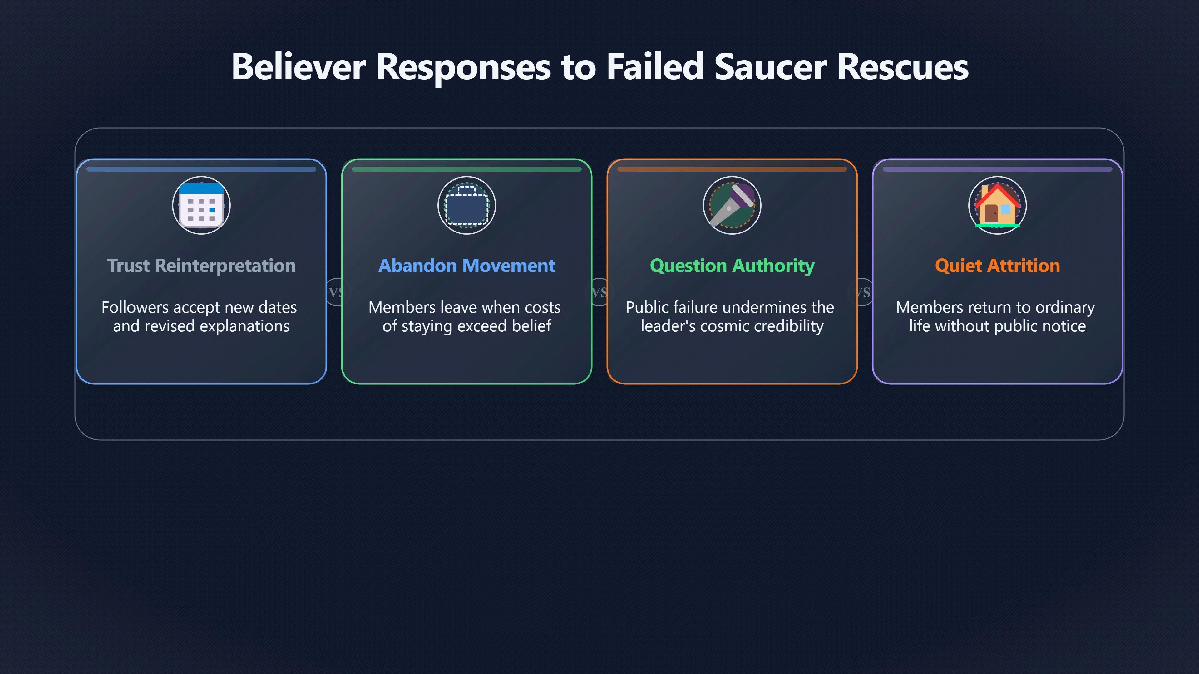 Overview image for Why Failed Saucer Rescues Make Believers Leave