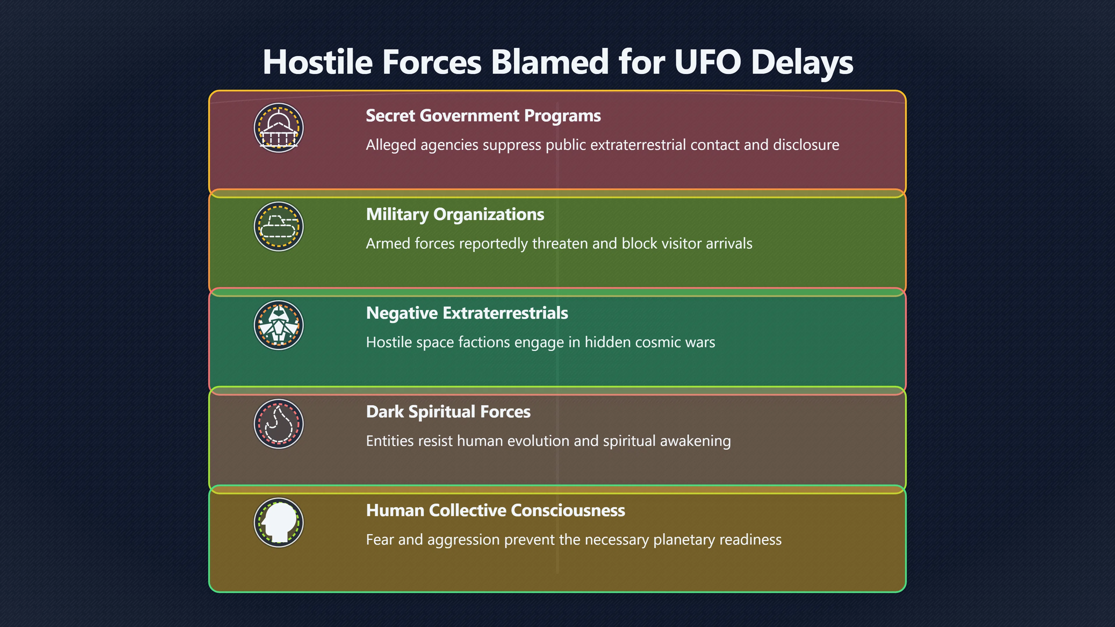 Overview image for Who Gets Blamed When Saucers Do Not Land?