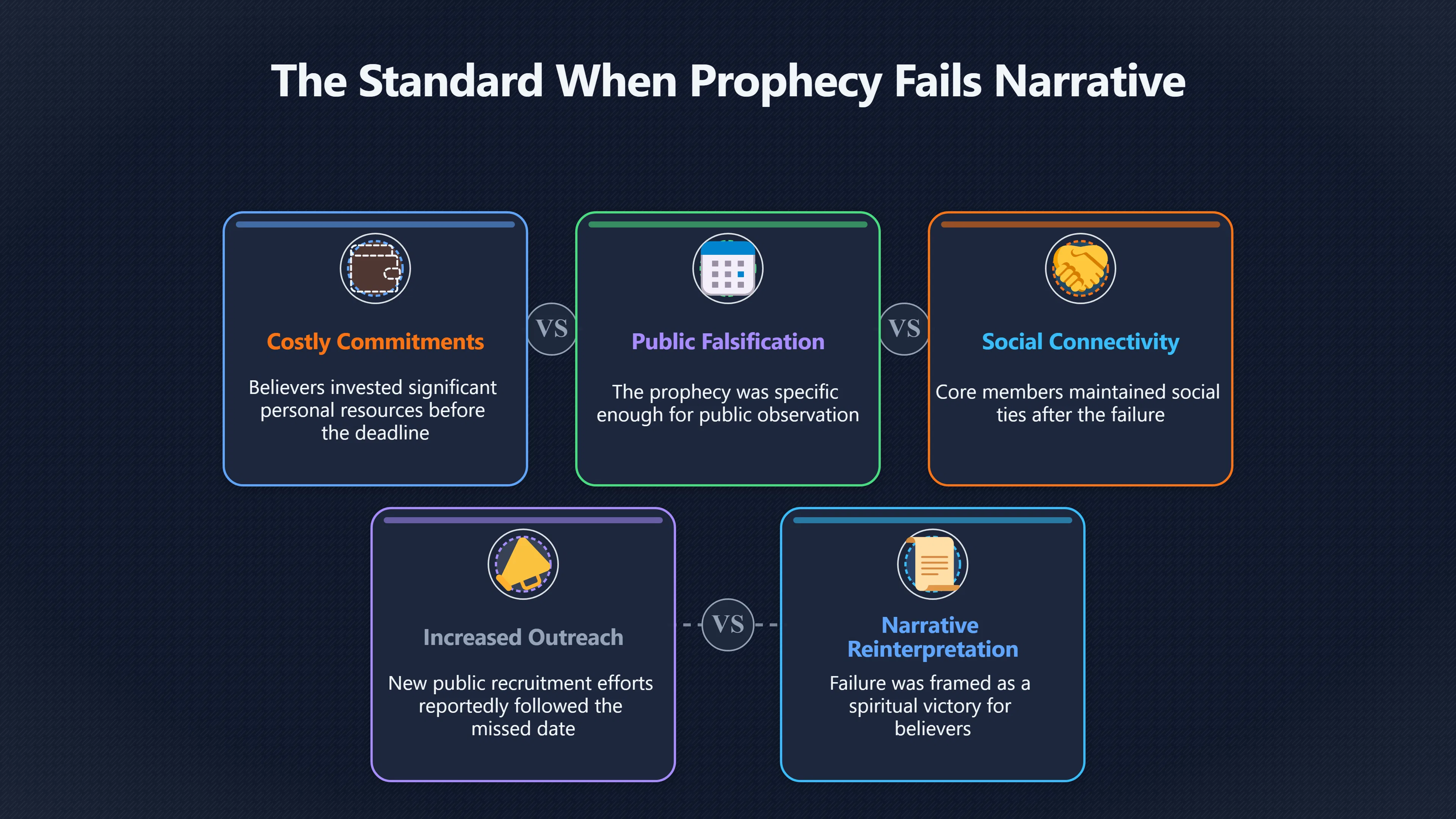 Overview image for Did Believers Double Down or Walk Away?