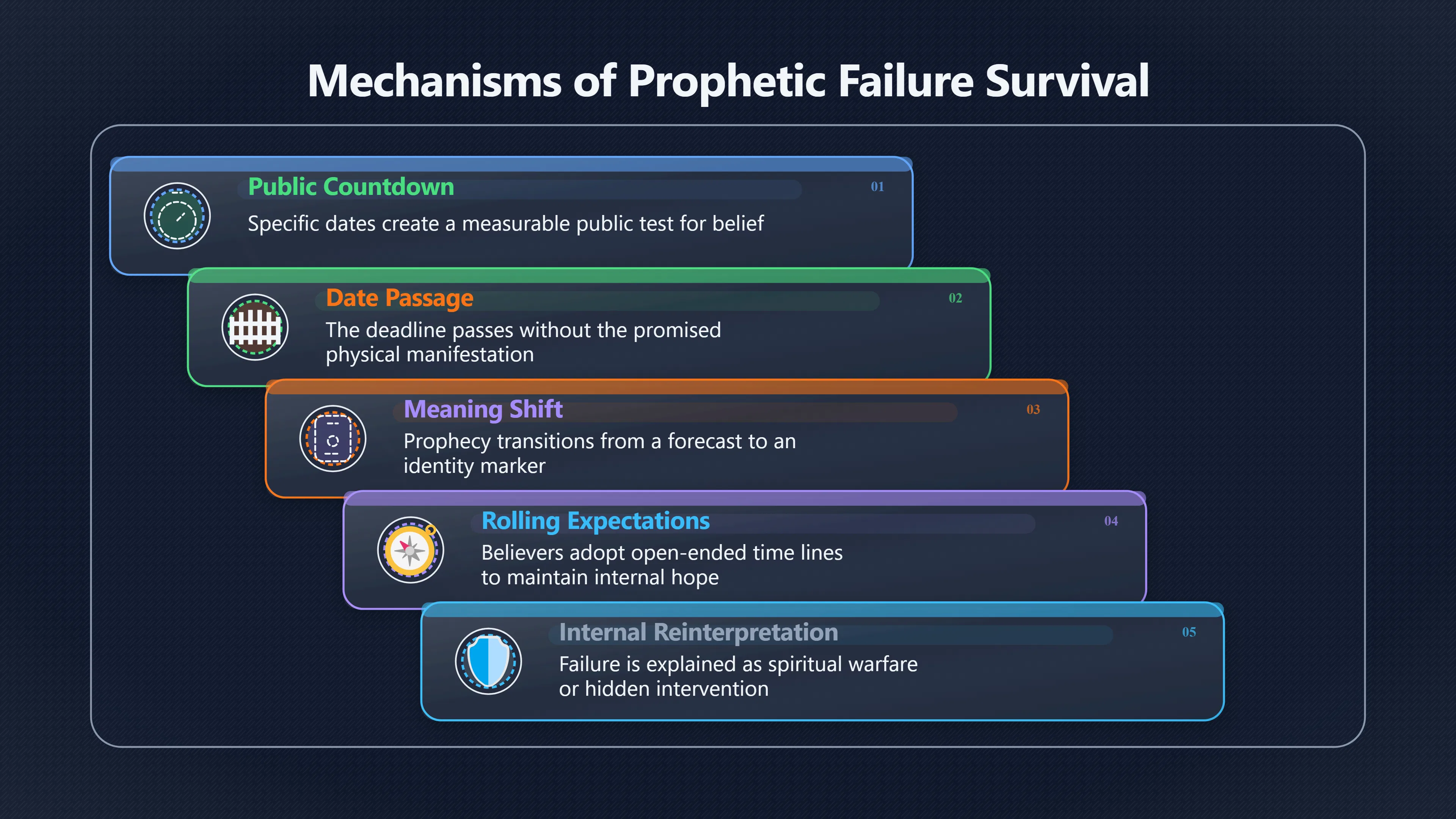 Overview image for From Countdown Day to Endless Waiting