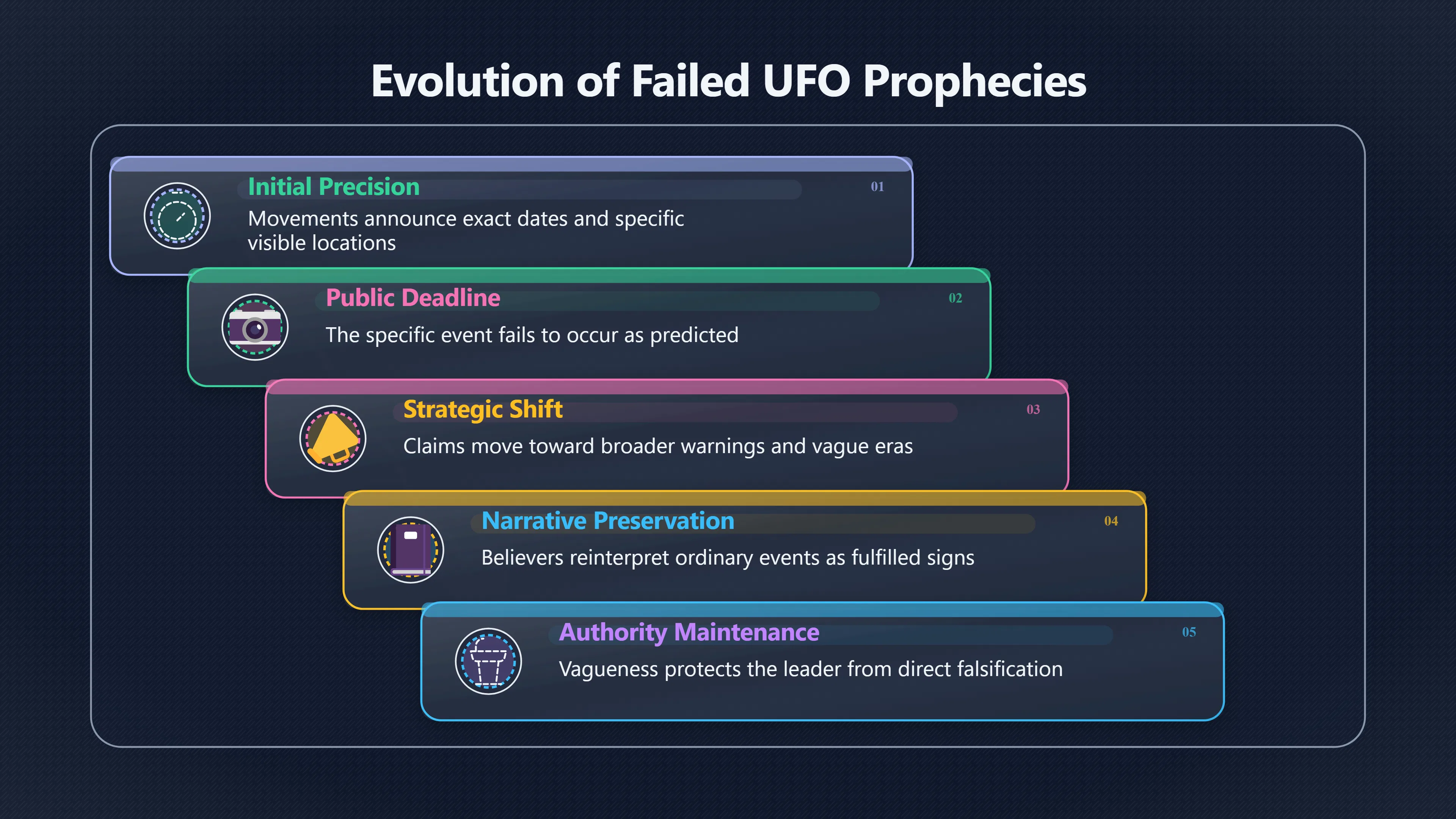 Overview image for Why the Next UFO Deadline Gets Harder to Test
